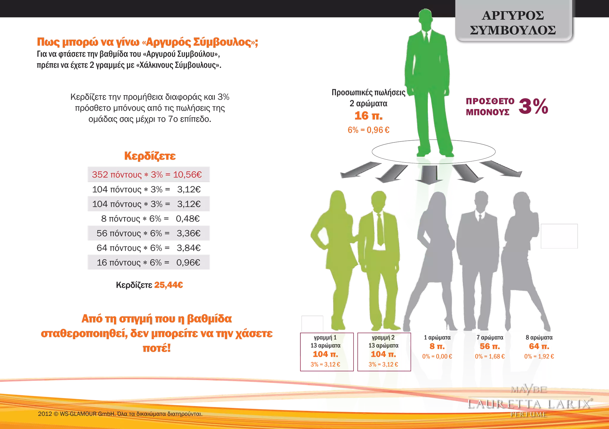 ΑΡΓΥΡΌΣ
                                                                                                         ΣΎΜΒΟΥΛΟΣ
Πως μπορώ να γίνω «Αργυρός Σύμβουλος»;
Για να φτάσετε την βαθμίδα του «Αργυρού Συμβούλου»,
πρέπει να έχετε 2 γραμμές με «Χάλκινους Σύμβουλους».


          Κερδίζετε την προμήθεια διαφοράς και 3%                Προσωπικές πωλήσεις
           πρόσθετο μπόνους από τις πωλήσεις της
              ομάδας σας μέχρι το 7ο επίπεδο.
                                                                     2 αρώματα
                                                                         16 π.
                                                                                                         ΠΡΟΣΘΕΤΟ
                                                                                                         ΜΠΟΝΟΥΣ        3%
                                                                        6% = 0,96 €

                            Κερδίζετε
                  352 πόντους ∗ 3% = 10,56€
                  104 πόντους ∗ 3% = 3,12€
                  104 πόντους ∗ 3% = 3,12€
                     8 πόντους ∗ 6% = 0,48€
                   56 πόντους ∗ 6% = 3,36€
                   64 πόντους ∗ 6% = 3,84€
                   16 πόντους ∗ 6% = 0,96€

                          Κερδίζετε 25,44€


       Από τη στιγμή που η βαθμίδα
 σταθεροποιηθεί, δεν μπορείτε να την χάσετε                γραμμή 1           γραμμή 2     1 αρώματα      7 αρώματα     8 αρώματα
                   ποτέ!                                  13 αρώματα
                                                          104 π.
                                                                             13 αρώματα
                                                                              104 π.
                                                                                             8 π.          56 π.         64 π.
                                                                                           0% = 0,00 €    0% = 1,68 €   0% = 1,92 €
                                                          3% = 3,12 €        3% = 3,12 €




2012 © WS-GLAMOUR GmbH. Όλα τα δικαιώματα διατηρούνται.
 