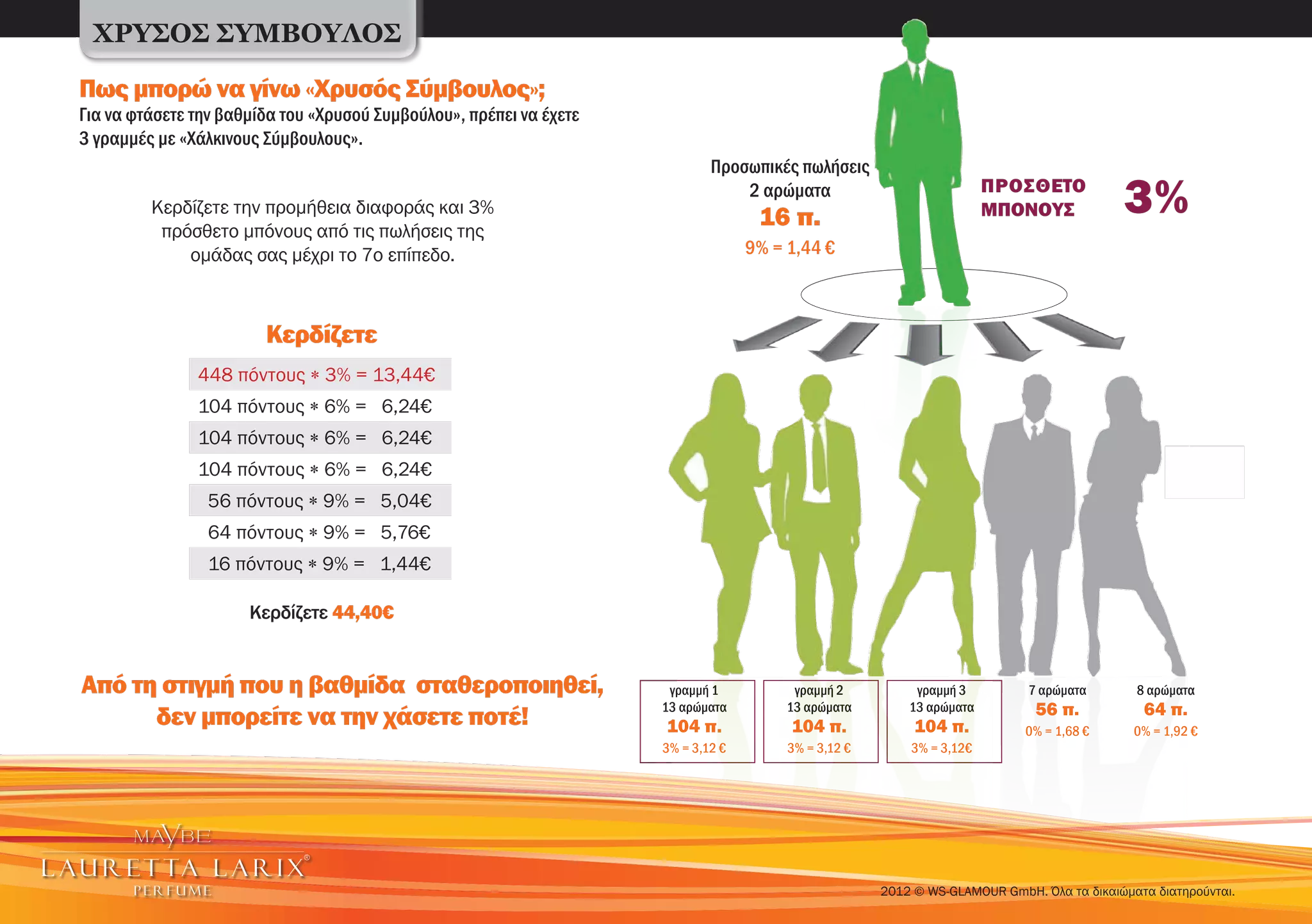 ΧΡΥΣΟΣ ΣΥΜΒΟΥΛΟΣ

Πως μπορώ να γίνω «Χρυσός Σύμβουλος»;
Για να φτάσετε την βαθμίδα του «Χρυσού Συμβούλου», πρέπει να έχετε
3 γραμμές με «Χάλκινους Σύμβουλους».
                                                                             Προσωπικές πωλήσεις

         Κερδίζετε την προμήθεια διαφοράς και 3%
          πρόσθετο μπόνους από τις πωλήσεις της
                                                                                 2 αρώματα
                                                                                    16 π.
                                                                                                                       ΠΡΟΣΘΕΤΟ
                                                                                                                       ΜΠΟΝΟΥΣ             3%
             ομάδας σας μέχρι το 7ο επίπεδο.                                       9% = 1,44 €



                        Κερδίζετε
               448 πόντους ∗ 3% = 13,44€
               104 πόντους ∗ 6% = 6,24€
               104 πόντους ∗ 6% = 6,24€
               104 πόντους ∗ 6% = 6,24€
                56 πόντους ∗ 9% = 5,04€
                64 πόντους ∗ 9% = 5,76€
                16 πόντους ∗ 9% = 1,44€

                      Κερδίζετε 44,40€


Από τη στιγμή που η βαθμίδα σταθεροποιηθεί,                           γραμμή 1           γραμμή 2          γραμμή 3         7 αρώματα        8 αρώματα
                                                                     13 αρώματα         13 αρώματα        13 αρώματα          56 π.           64 π.
      δεν μπορείτε να την χάσετε ποτέ!                               104 π.             104 π.             104 π.           0% = 1,68 €      0% = 1,92 €
                                                                     3% = 3,12 €        3% = 3,12 €       3% = 3,12€




                                                                                                      2012 © WS-GLAMOUR GmbH. Όλα τα δικαιώματα διατηρούνται.
 