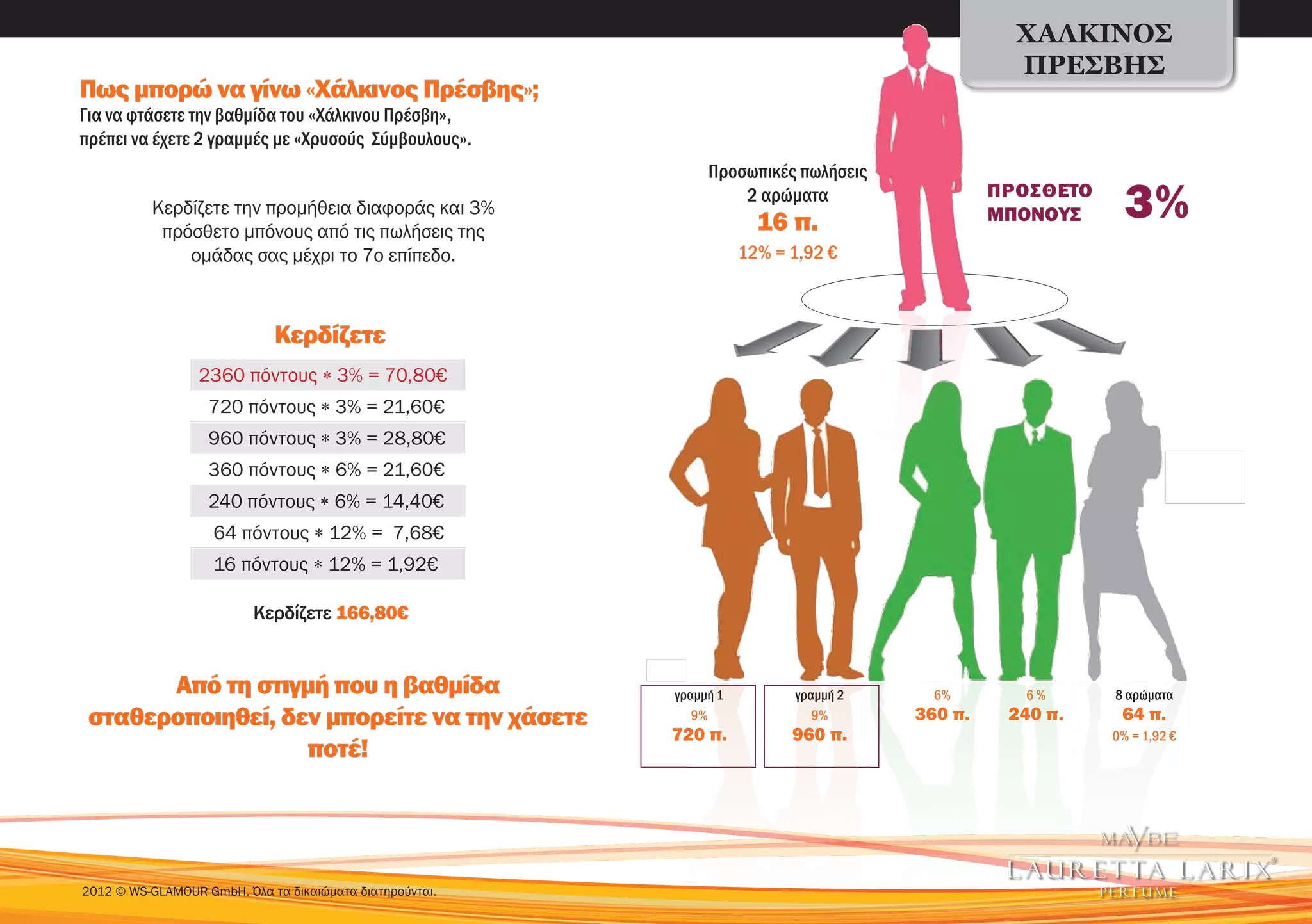 ΧΆΛΚΙΝΟΣ
                                                                                                 ΠΡΈΣΒΗΣ
Πως μπορώ να γίνω «Χάλκινος Πρέσβης»;
Για να φτάσετε την βαθμίδα του «Χάλκινου Πρέσβη»,
πρέπει να έχετε 2 γραμμές με «Χρυσούς Σύμβουλους».
                                                               Προσωπικές πωλήσεις
          Κερδίζετε την προμήθεια διαφοράς και 3%
           πρόσθετο μπόνους από τις πωλήσεις της
                                                                   2 αρώματα
                                                                       16 π.
                                                                                               ΠΡΟΣΘΕΤΟ
                                                                                               ΜΠΟΝΟΥΣ      3%
              ομάδας σας μέχρι το 7ο επίπεδο.                        12% = 1,92 €



                             Κερδίζετε
                  2360 πόντους ∗ 3% = 70,80€
                   720 πόντους ∗ 3% = 21,60€
                   960 πόντους ∗ 3% = 28,80€
                   360 πόντους ∗ 6% = 21,60€
                   240 πόντους ∗ 6% = 14,40€
                    64 πόντους ∗ 12% = 7,68€
                    16 πόντους ∗ 12% = 1,92€

                          Κερδίζετε 166,80€


       Από τη στιγμή που η βαθμίδα                        γραμμή 1         γραμμή 2     6%       6%       8 αρώματα
 σταθεροποιηθεί, δεν μπορείτε να την χάσετε                  9%               9%      360 π.    240 π.     64 π.
                                                          720 π.           960 π.                         0% = 1,92 €
                   ποτέ!




2012 © WS-GLAMOUR GmbH. Όλα τα δικαιώματα διατηρούνται.
 