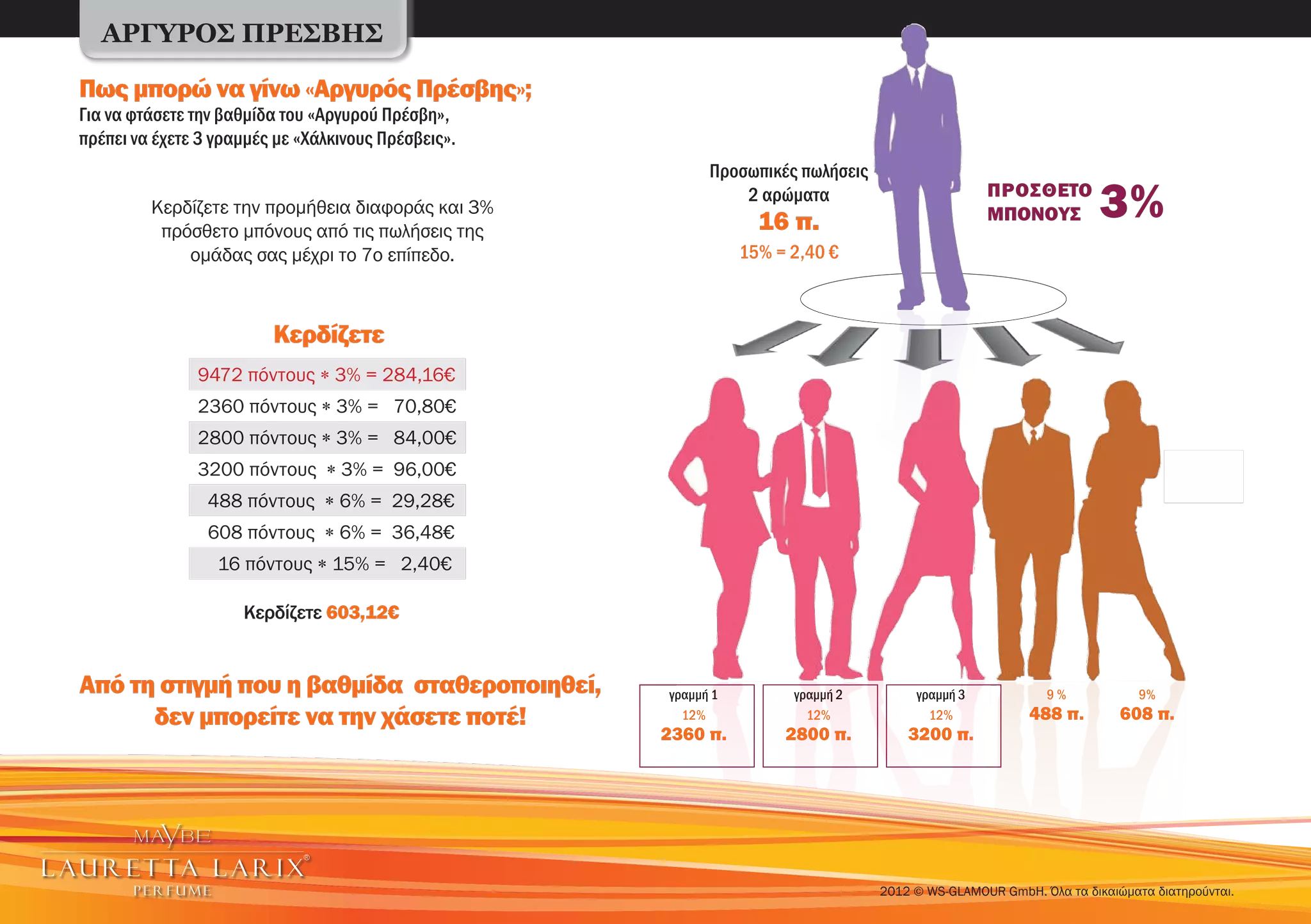 ΑΡΓΥΡΌΣ ΠΡΈΣΒΗΣ

Πως μπορώ να γίνω «Αργυρός Πρέσβης»;
Για να φτάσετε την βαθμίδα του «Αργυρού Πρέσβη»,
πρέπει να έχετε 3 γραμμές με «Χάλκινους Πρέσβεις».
                                                           Προσωπικές πωλήσεις
         Κερδίζετε την προμήθεια διαφοράς και 3%
          πρόσθετο μπόνους από τις πωλήσεις της
                                                               2 αρώματα
                                                                  16 π.
                                                                                                 ΠΡΟΣΘΕΤΟ
                                                                                                 ΜΠΟΝΟΥΣ           3%
             ομάδας σας μέχρι το 7ο επίπεδο.                    15% = 2,40 €



                         Κερδίζετε
               9472 πόντους ∗ 3% = 284,16€
               2360 πόντους ∗ 3% = 70,80€
               2800 πόντους ∗ 3% = 84,00€
               3200 πόντους ∗ 3% = 96,00€
                 488 πόντους ∗ 6% = 29,28€
                 608 πόντους ∗ 6% = 36,48€
                  16 πόντους ∗ 15% = 2,40€

                     Κερδίζετε 603,12€


Από τη στιγμή που η βαθμίδα σταθεροποιηθεί,          γραμμή 1         γραμμή 2        γραμμή 3            9%             9%
      δεν μπορείτε να την χάσετε ποτέ!                 12%              12%             12%             488 π.        608 π.
                                                     2360 π.         2800 π.         3200 π.




                                                                                 2012 © WS-GLAMOUR GmbH. Όλα τα δικαιώματα διατηρούνται.
 
