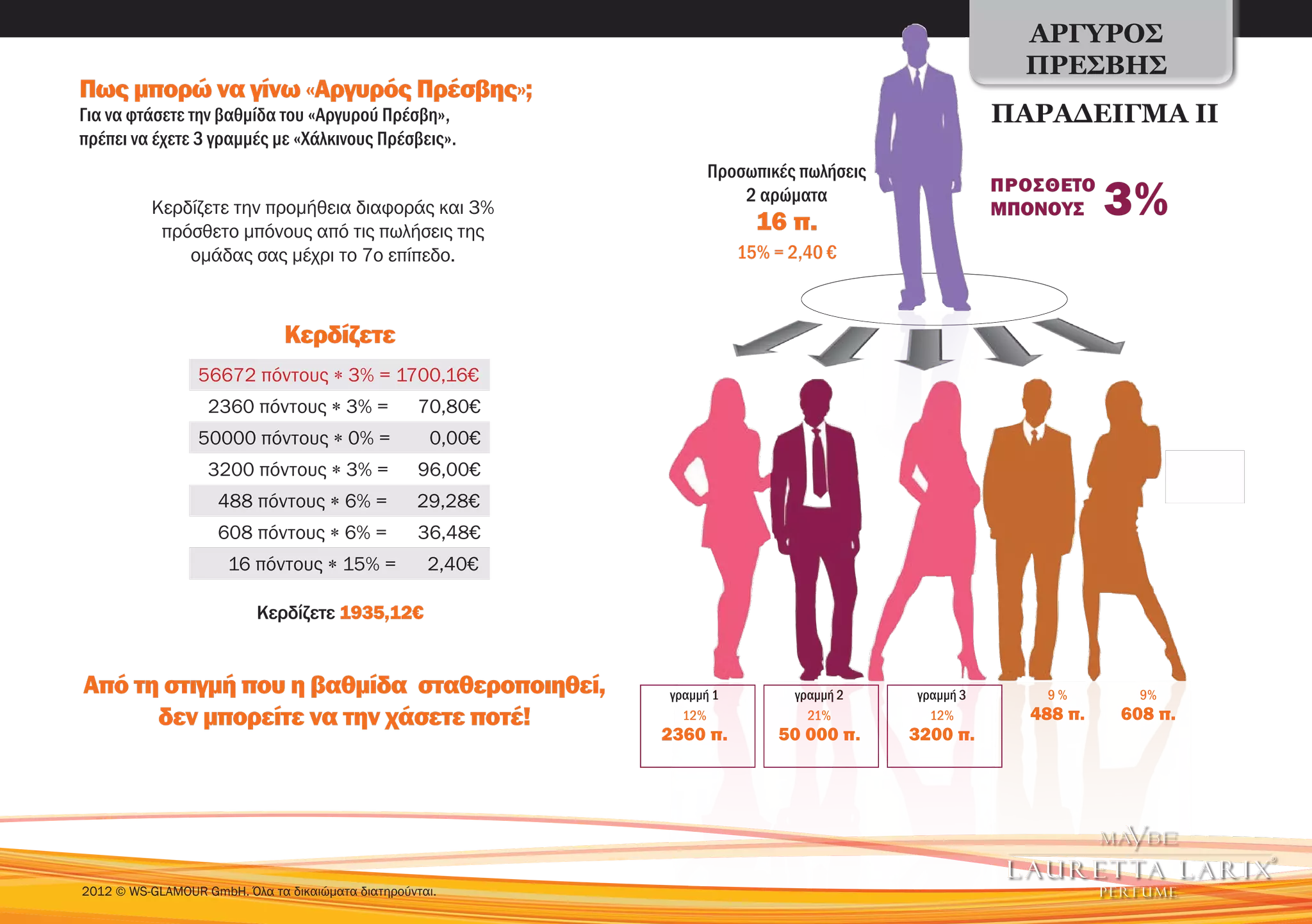 ΑΡΓΥΡΌΣ
                                                                                                      ΠΡΈΣΒΗΣ
Πως μπορώ να γίνω «Αργυρός Πρέσβης»;
Για να φτάσετε την βαθμίδα του «Αργυρού Πρέσβη»,                                                    ΠΑΡΑΔΕΙΓΜΑ ΙΙ
πρέπει να έχετε 3 γραμμές με «Χάλκινους Πρέσβεις».
                                                                   Προσωπικές πωλήσεις
          Κερδίζετε την προμήθεια διαφοράς και 3%
           πρόσθετο μπόνους από τις πωλήσεις της
                                                                       2 αρώματα
                                                                          16 π.
                                                                                                    ΠΡΟΣΘΕΤΟ
                                                                                                    ΜΠΟΝΟΥΣ     3%
              ομάδας σας μέχρι το 7ο επίπεδο.                           15% = 2,40 €



                               Κερδίζετε
                  56672 πόντους ∗ 3% = 1700,16€
                   2360 πόντους ∗ 3% =              70,80€
                  50000 πόντους ∗ 0% =               0,00€
                   3200 πόντους ∗ 3% =              96,00€
                     488 πόντους ∗ 6% =            29,28€
                     608 πόντους ∗ 6% =             36,48€
                      16 πόντους ∗ 15% =             2,40€

                           Κερδίζετε 1935,12€


Από τη στιγμή που η βαθμίδα σταθεροποιηθεί,                  γραμμή 1         γραμμή 2   γραμμή 3       9%        9%
      δεν μπορείτε να την χάσετε ποτέ!                         12%              21%        12%         488 π.   608 π.
                                                             2360 π.        50 000 π.    3200 π.




2012 © WS-GLAMOUR GmbH. Όλα τα δικαιώματα διατηρούνται.
 