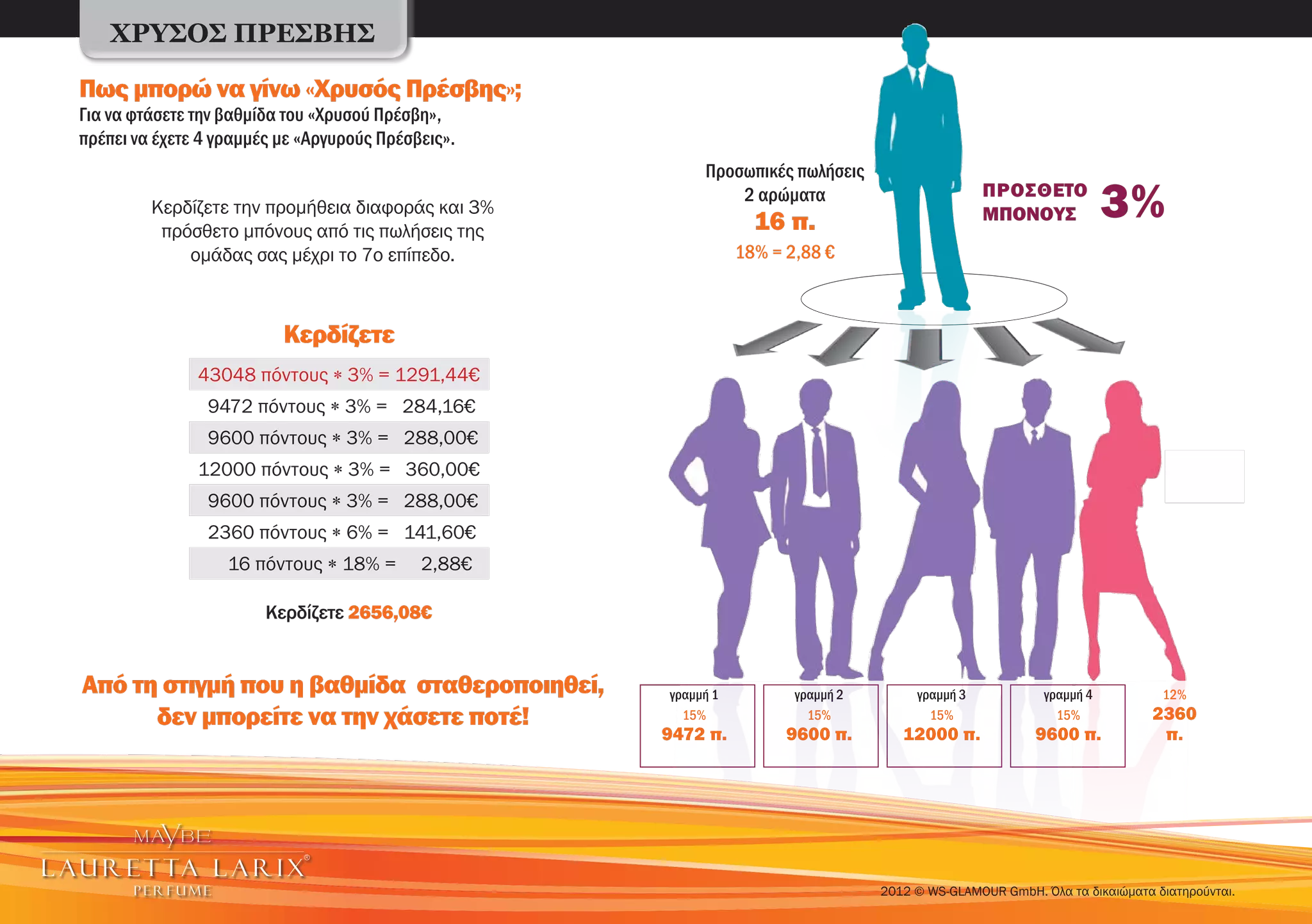 ΧΡΥΣΌΣ ΠΡΈΣΒΗΣ

Πως μπορώ να γίνω «Χρυσός Πρέσβης»;
Για να φτάσετε την βαθμίδα του «Χρυσού Πρέσβη»,
πρέπει να έχετε 4 γραμμές με «Αργυρούς Πρέσβεις».
                                                         Προσωπικές πωλήσεις
         Κερδίζετε την προμήθεια διαφοράς και 3%
          πρόσθετο μπόνους από τις πωλήσεις της
                                                             2 αρώματα
                                                                 16 π.
                                                                                                 ΠΡΟΣΘΕΤΟ
                                                                                                 ΜΠΟΝΟΥΣ             3%
             ομάδας σας μέχρι το 7ο επίπεδο.                   18% = 2,88 €



                          Κερδίζετε
               43048 πόντους ∗ 3% = 1291,44€
                9472 πόντους ∗ 3% = 284,16€
                9600 πόντους ∗ 3% = 288,00€
               12000 πόντους ∗ 3% = 360,00€
                9600 πόντους ∗ 3% = 288,00€
                2360 πόντους ∗ 6% = 141,60€
                   16 πόντους ∗ 18% =       2,88€

                        Κερδίζετε 2656,08€


Από τη στιγμή που η βαθμίδα σταθεροποιηθεί,         γραμμή 1          γραμμή 2        γραμμή 3            γραμμή 4          12%
      δεν μπορείτε να την χάσετε ποτέ!                15%               15%             15%                 15%            2360
                                                    9472 π.          9600 π.        12000 π.             9600 π.            π.




                                                                                 2012 © WS-GLAMOUR GmbH. Όλα τα δικαιώματα διατηρούνται.
 