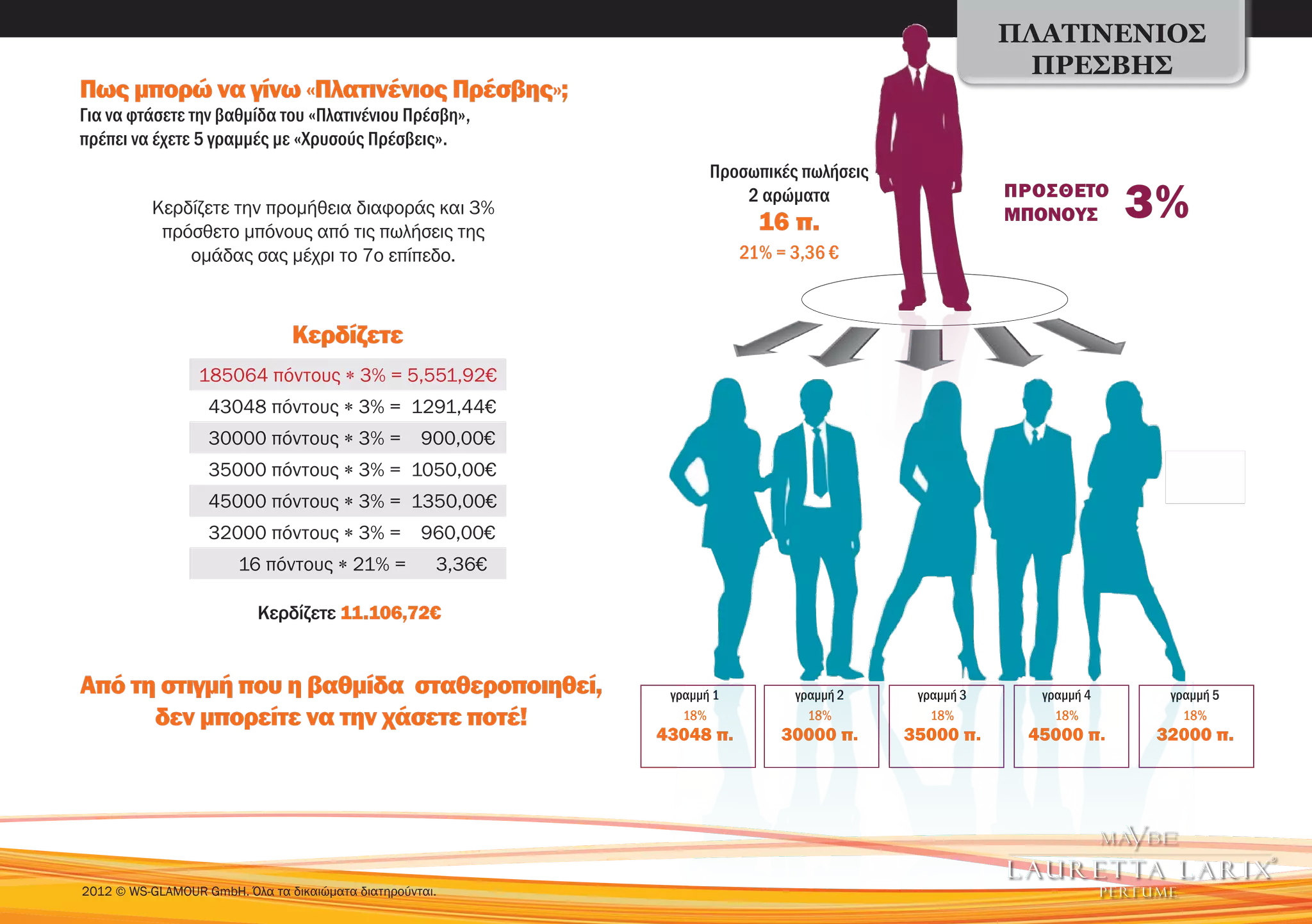 ΠΛΑΤΙΝΈΝΙΟΣ
                                                                                                        ΠΡΈΣΒΗΣ
Πως μπορώ να γίνω «Πλατινένιος Πρέσβης»;
Για να φτάσετε την βαθμίδα του «Πλατινένιου Πρέσβη»,
πρέπει να έχετε 5 γραμμές με «Χρυσούς Πρέσβεις».
                                                                     Προσωπικές πωλήσεις
          Κερδίζετε την προμήθεια διαφοράς και 3%
           πρόσθετο μπόνους από τις πωλήσεις της
                                                                         2 αρώματα
                                                                            16 π.
                                                                                                       ΠΡΟΣΘΕΤΟ
                                                                                                       ΜΠΟΝΟΥΣ      3%
              ομάδας σας μέχρι το 7ο επίπεδο.                             21% = 3,36 €



                                Κερδίζετε
                  185064 πόντους ∗ 3% = 5,551,92€
                   43048 πόντους ∗ 3% = 1291,44€
                   30000 πόντους ∗ 3% =             900,00€
                   35000 πόντους ∗ 3% = 1050,00€
                   45000 πόντους ∗ 3% = 1350,00€
                   32000 πόντους ∗ 3% =             960,00€
                        16 πόντους ∗ 21% =            3,36€

                           Κερδίζετε 11.106,72€


Από τη στιγμή που η βαθμίδα σταθεροποιηθεί,                    γραμμή 1         γραμμή 2    γραμμή 3     γραμμή 4    γραμμή 5
      δεν μπορείτε να την χάσετε ποτέ!                           18%              18%         18%          18%         18%
                                                              43048 π.         30000 π.    35000 π.     45000 π.    32000 π.




2012 © WS-GLAMOUR GmbH. Όλα τα δικαιώματα διατηρούνται.
 