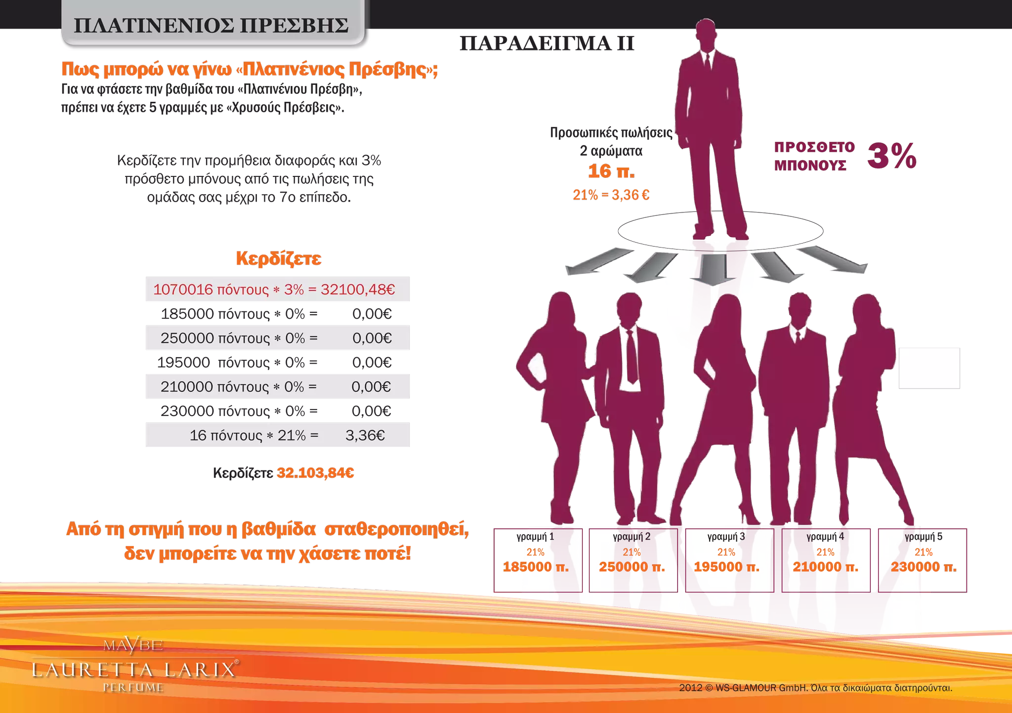 ΠΛΑΤΙΝΈΝΙΟΣ ΠΡΈΣΒΗΣ
                                                          ΠΑΡΑΔΕΙΓΜΑ ΙΙ
Πως μπορώ να γίνω «Πλατινένιος Πρέσβης»;
Για να φτάσετε την βαθμίδα του «Πλατινένιου Πρέσβη»,
πρέπει να έχετε 5 γραμμές με «Χρυσούς Πρέσβεις».
                                                                     Προσωπικές πωλήσεις
         Κερδίζετε την προμήθεια διαφοράς και 3%
          πρόσθετο μπόνους από τις πωλήσεις της
                                                                         2 αρώματα
                                                                           16 π.
                                                                                                              ΠΡΟΣΘΕΤΟ
                                                                                                              ΜΠΟΝΟΥΣ           3%
             ομάδας σας μέχρι το 7ο επίπεδο.                             21% = 3,36 €



                              Κερδίζετε
               1070016 πόντους ∗ 3% = 32100,48€
                 185000 πόντους ∗ 0% =            0,00€
                 250000 πόντους ∗ 0% =            0,00€
                195000 πόντους ∗ 0% =             0,00€
                 210000 πόντους ∗ 0% =            0,00€
                 230000 πόντους ∗ 0% =            0,00€
                      16 πόντους ∗ 21% =         3,36€

                          Κερδίζετε 32.103,84€


Από τη στιγμή που η βαθμίδα σταθεροποιηθεί,                   γραμμή 1         γραμμή 2         γραμμή 3            γραμμή 4            γραμμή 5
      δεν μπορείτε να την χάσετε ποτέ!                          21%              21%              21%                 21%                 21%
                                                             185000 π.       250000 π.       195000 π.           210000 π.           230000 π.




                                                                                           2012 © WS-GLAMOUR GmbH. Όλα τα δικαιώματα διατηρούνται.
 
