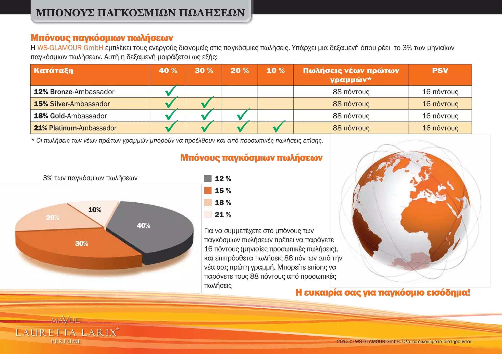 ΜΠΟΝΟΥΣ ΠΑΓΚΟΣΜΙΩΝ ΠΩΛΗΣΕΩΝ

Μπόνους παγκόσμιων πωλήσεων
Η WS-GLAMOUR GmbH εμπλέκει τους ενεργούς διανομείς στις παγκόσμιες πωλήσεις. Υπάρχει μια δεξαμενή όπου ρέει το 3% των μηνιαίων
παγκόσμιων πωλήσεων. Αυτή η δεξαμενή μοιράζεται ως εξής:
 Κατάταξη                                40 %       30 %        20 %       10 %        Πωλήσεις νέων πρώτων                             PSV
                                                                                            γραμμών*
 12% Bronze-Ambassador                                                                           88 πόντους                         16 πόντους
 15% Silver-Ambassador                                                                           88 πόντους                         16 πόντους
 18% Gold-Ambassador                                                                             88 πόντους                         16 πόντους
 21% Platinum-Ambassador                                                                         88 πόντους                         16 πόντους
* Οι πωλήσεις των νέων πρώτων γραμμών μπορούν να προέλθουν και από προσωπικές πωλήσεις επίσης.

                                                Μπόνους παγκόσμιων πωλήσεων
   3% των παγκόσμιων πωλήσεων                              12 %
                                                           15 %
                                                           18 %
                  10%
    20%                                                    21 %
                                  40%
                                                       Για να συμμετέχετε στο μπόνους των
              30%                                      παγκόσμιων πωλήσεων πρέπει να παράγετε
                                                       16 πόντους (μηνιαίες προσωπικές πωλήσεις),
                                                       και επιπρόσθετα πωλήσεις 88 πόντων από την
                                                       νέα σας πρώτη γραμμή. Μπορείτε επίσης να
                                                       παράγετε τους 88 πόντους από προσωπικές
                                                       πωλήσεις
                                                                                     Η ευκαιρία σας για παγκόσμιο εισόδημα!



                                                                                                  2012 © WS-GLAMOUR GmbH. Όλα τα δικαιώματα διατηρούνται.
 