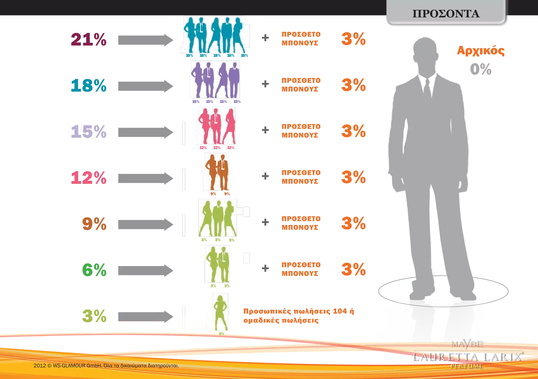 ΠΡΟΣΟΝΤΑ

              21%                                                                                +   ΠΡΟΣΘΕΤΟ
                                                                                                     ΜΠΟΝΟΥΣ      3%
                                                          18%     18%     18%      18%     18%
                                                                                                                             Αρχικός
                                                                                                                              0%
             18%                                                                                 +   ΠΡΟΣΘΕΤΟ
                                                                                                     ΜΠΟΝΟΥΣ      3%
                                                            15%     15%      15%     15%




             15%                                                                                 +   ΠΡΟΣΘΕΤΟ
                                                                                                     ΜΠΟΝΟΥΣ      3%
                                                                  12%     12%      12%




             12%                                                                                 +   ΠΡΟΣΘΕΤΟ
                                                                                                     ΜΠΟΝΟΥΣ      3%
                                                                        9%      9%




                  9%                                                                             +   ΠΡΟΣΘΕΤΟ
                                                                                                     ΜΠΟΝΟΥΣ      3%
                                                                  3%      3%       3%




                  6%                                                                             +   ΠΡΟΣΘΕΤΟ
                                                                                                     ΜΠΟΝΟΥΣ      3%
                                                                        3%      3%




                  3%                                                                        Προσωπικές πωλήσεις 104 ή
                                                                                            ομαδικές πωλήσεις
                                                                             3%




2012 © WS-GLAMOUR GmbH. Όλα τα δικαιώματα διατηρούνται.
 