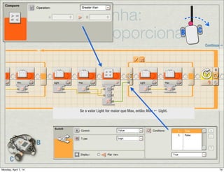 Outros controladores +
soﬁsticados...
Controle PI --> exige noção de integral;

Controle PD --> exige noção de derivada;

Controle PID: adotado em 90% da indústria.

Mais “trabalho”: sintonia (ajuste) do mesmo... --
> Controle Automático
 