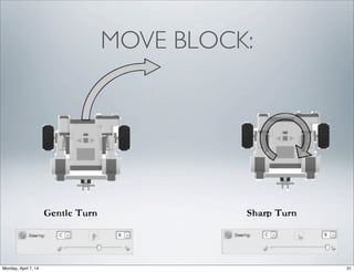 MOVE BLOCK:
 