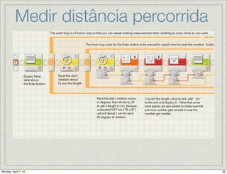 Distância percorrida por
roda...
• Percorrendo uma distância
exata (independente da
velocidade):
R
P
P = 2 ⇥ ⇡ ⇥ R
d = n ⇥ 2 ⇥ ⇡ ⇥ R
onde:

R = raio da roda;

P = perímetro da roda;

n = número de voltas;
⇡ = 3.141592653589793
Detalhes:
Roda do Lego NXT:  
“@ LEGO Group 56x26”
onde 56 = 56mm de diâmetro.
 
