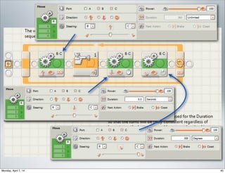 Seguidor de Linha #1
1.Siga em frete inﬁnitamente com potência a 50%;

2.Até que o sensor de luz leia valor > 50%;

3.Então pare a roda esquerda;

4.E mova a roda direita, 10o
para frente;

5.Repita.
 