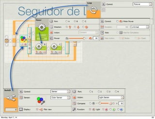 Base Teórica Controlador Proporcional
Seja a ﬁta isolante (Pista) x
Índice reﬂexão (sensor de luz)
x
0
+1
-1
x = mede o desvio físico do AVG.
x
x
Largura da ﬁta isolante (pista).
 