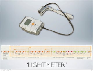 Seguidor de Linha:
Controlador Proporcional
Ajusta as variáveis
Power e Gain
(podem ser alterados)
90 100
 