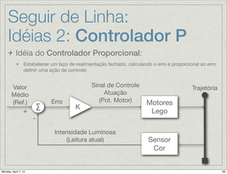Seguidor de Linha:
Controlador Proporcional
B
C
CB
Leia sensor de Cor no modo
“Light Sensor” (valor de 0 ~
100 na porta “Detected
Color”) e guarde em “Light”
Se o valor Light for menor que Min, então: Min ← Light.
Continua→
Detected Color Value
 