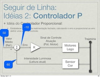 Seguidor de Linha:
Controlador Proporcional
B
C
CB
Se o valor Light for maior que Max, então: Max ← Light.
Continua→
 