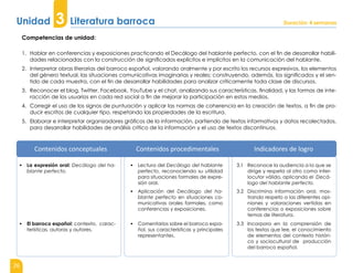 26
Contenidos conceptuales Contenidos procedimentales Indicadores de logro
▪ La expresión oral: Decálogo del ha-
blante perfecto.
▪ Lectura del Decálogo del hablante
perfecto, reconociendo su utilidad
para situaciones formales de expre-
sión oral.
▪ Aplicación del Decálogo del ha-
blante perfecto en situaciones co-
municativas orales formales, como
conferencias y exposiciones.
3.1 Reconoce la audiencia a la que se
dirige y respeta al otro como inter-
locutor válido, aplicando el Decá-
logo del hablante perfecto.
3.2 Discrimina información oral, mos-
trando respeto a las diferentes opi-
niones y valoraciones vertidas en
conferencias o exposiciones sobre
temas de literatura.
▪ El barroco español: contexto, carac-
terísticas, autoras y autores.
▪ Comentarios sobre el barroco espa-
ñol, sus características y principales
representantes.
3.3 Incorpora en la comprensión de
los textos que lee, el conocimiento
de elementos del contexto históri-
co y sociocultural de producción
del barroco español.
Competencias de unidad:
1. Hablar en conferencias y exposiciones practicando el Decálogo del hablante perfecto, con el fin de desarrollar habili-
dades relacionadas con la construcción de significados explícitos e implícitos en la comunicación del hablante.
2. Interpretar obras literarias del barroco español, valorando oralmente y por escrito los recursos expresivos, los elementos
del género textual, las situaciones comunicativas imaginarias y reales; construyendo, además, los significados y el sen-
tido de cada muestra, con el fin de desarrollar habilidades para analizar críticamente toda clase de discursos.
3. Reconocer el blog, Twitter, Facebook, YouTube y el chat, analizando sus características, finalidad, y las formas de inte-
racción de los usuarios en cada red social a fin de mejorar la participación en estos medios.
4. Corregir el uso de los signos de puntuación y aplicar las normas de coherencia en la creación de textos, a fin de pro-
ducir escritos de cualquier tipo, respetando las propiedades de la escritura.
5. Elaborar e interpretar organizadores gráficos de la información, partiendo de textos informativos y datos recolectados,
para desarrollar habilidades de análisis crítico de la información y el uso de textos discontinuos.
3
Unidad Literatura barroca Duración: 4 semanas
 