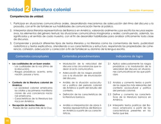 46
Contenidos conceptuales Contenidos procedimentales Indicadores de logro
▪ Las cualidades de un buen orador.
- Las cualidades de la voz (ritmo de
la elocución).
- Rasgos prosódicos: acento, ento-
nación, pausas y tono.
▪ Modulación de la velocidad del
discurso a las circunstancias que ro-
dean al acto comunicativo.
▪ Adecuación de los rasgos prosódi-
cos a la situación de enunciación
del discurso.
2.1 Aplica adecuadamente los rasgos
prosódicos y la modulación de la
velocidad del discurso en situacio-
nes comunicativas en las que parti-
cipa.
▪ Contexto de la literatura colonial de
América:
- La sociedad colonial americana;
los criollos y las primeras manifesta-
ciones de una conciencia nacio-
nal americana.
- Características de la literatura ba-
rroca en América.
▪ Análisis de la situación sociocultu-
ral y política del periodo colonial
de América a partir del estudio del
contexto.
▪ Definición de las características de
la literatura barroca.
2.2 Analiza y comenta textos a partir
de los aspectos más relevantes del
contexto sociocultural y político
del periodo colonial.
2.3 Define y comenta las caracterís-
ticas de la literatura barroca en
América.
Competencias de unidad:
1. Participar en situaciones comunicativas orales, desarrollando mecanismos de adecuación del ritmo del discurso y la
prosodia, con el fin de fortalecer sus habilidades de comunicación frente al público.
2. Interpretar obras literarias representativas del Barroco en América, valorando oralmente y por escrito los recursos expre-
sivos, los elementos del género textual, las situaciones comunicativas imaginarias y reales; construyendo, además, los
significados y el sentido de cada muestra, con el fin de desarrollar habilidades para analizar críticamente toda clase
de discursos.
3. Comprender y producir diferentes tipos de textos literarios y no literarios como los comentarios de texto, publicidad
radiofónica y textos explicativos, atendiendo a sus características y estructura, respetando las propiedades de cohe-
rencia, cohesión, adecuación y corrección a fin de fortalecer su dominio de la lengua escrita.
2
Unidad Literatura colonial
▪ Recepción de textos literarios:
Poesía de Sor Juana Inés de la Cruz.
▪ Análisis e interpretación de obras li-
terarias representativas del Barroco
en América a partir de sus caracte-
rísticas.
2.4 Interpreta textos poéticos del Ba-
rroco americano a partir de las
características presentes en los
textos que lee.
Duración: 4 semanas
 