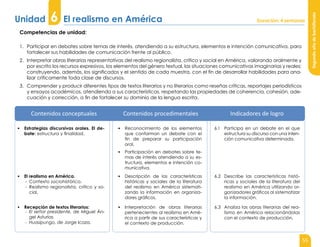 55
Segundo
año
de
bachillerato
Contenidos conceptuales Contenidos procedimentales Indicadores de logro
▪ Estrategias discursivas orales. El de-
bate: estructura y finalidad.
▪ Reconocimiento de los elementos
que conforman un debate con el
fin de preparar su participación
oral.
▪ Participación en debates sobre te-
mas de interés atendiendo a su es-
tructura, elementos e intención co-
municativa.
6.1 Participa en un debate en el que
estructura su discurso con una inten-
ción comunicativa determinada.
▪ El realismo en América.
- Contexto sociohistórico.
- Realismo regionalista, crítico y so-
cial.
▪ Descripción de las características
históricas y sociales de la literatura
del realismo en América sistemati-
zando la información en organiza-
dores gráficos.
6.2 Describe las características histó-
ricas y sociales de la literatura del
realismo en América utilizando or-
ganizadores gráficos al sistematizar
la información.
▪ Recepción de textos literarios:
- El señor presidente, de Miguel Án-
gel Asturias
- Huasipungo, de Jorge Icaza.
▪ Interpretación de obras literarias
pertenecientes al realismo en Amé-
rica a partir de sus características y
el contexto de producción.
6.3 Analiza las obras literarias del rea-
lismo en América relacionándolas
con el contexto de producción.
Competencias de unidad:
1. Participar en debates sobre temas de interés, atendiendo a su estructura, elementos e intención comunicativa, para
fortalecer sus habilidades de comunicación frente al público.
2. Interpretar obras literarias representativas del realismo regionalista, crítico y social en América, valorando oralmente y
por escrito los recursos expresivos, los elementos del género textual, las situaciones comunicativas imaginarias y reales;
construyendo, además, los significados y el sentido de cada muestra, con el fin de desarrollar habilidades para ana-
lizar críticamente toda clase de discursos.
3. Comprender y producir diferentes tipos de textos literarios y no literarios como reseñas críticas, reportajes periodísticos
y ensayos académicos, atendiendo a sus características, respetando las propiedades de coherencia, cohesión, ade-
cuación y corrección, a fin de fortalecer su dominio de la lengua escrita.
6
Unidad El realismo en América Duración: 4 semanas
 
