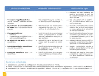 56
6.4 Interpreta las obras literarias del
realismo en América a partir de
las características presentes en los
textos que lee.
▪ Corrección ortográfica de textos:
uso de comillas y paréntesis en citas
textuales.
▪ Uso del paréntesis y las comillas en
los textos que produce y corrige.
6.5 Usa adecuadamente el parénte-
sis y las comillas en los textos que
escribe y corrige.
▪ La producción de una reseña crítica
de novela: estructura del texto e infor-
mación.
▪ Elaboración de una reseña crítica
atendiendo a la estructura y carac-
terísticas de este tipo de textos.
6.6 Redacta una reseña crítica sobre
novelas del realismo estudiadas
en clase, aplicando la estructura
de este tipo de textos.
▪ El ensayo académico:
- Estructura.
- Las fuentes de información, citas y
referencias bibliográficas.
▪ Reconocimiento de la estructura del
ensayo y organización de las citas
textuales y referencias bibliográficas
que se utilizan.
6.7 Identifica la estructura del ensayo
académico y la función de las ci-
tas y referencias bibliográficas en
los textos que lee.
▪ La producción de textos: el ensayo
académico.
▪ Elaboración de un ensayo acadé-
mico a partir de un plan de redac-
ción.
6.8 Elabora un ensayo en el que incor-
pora citas y razonamientos claros,
aplicando un plan de redacción.
▪ Normas de uso de las preposiciones:
dequeísmo y queísmo.
▪ Identificación del uso adecuado de
las preposiciones en los textos que
lee, produce y corrige.
6.9 Revisa y corrige textos que lee y
produce aplicando las normas de
uso de las preposiciones.
▪ El reportaje periodístico: tipos y ca-
racterísticas
▪ Identificación de los tipos de repor-
taje periodístico a partir de su estruc-
tura y estilo.
6.10 Diferencia los tipos de reportajes
periodísticos, a partir de su estruc-
tura, estilo e intención comunicati-
va del autor.
Contenidos actitudinales:
▪ Cooperación y esmero al participar en debates sobre temas de interés.
▪ Interés y dedicación al interpretar obras literarias representativas del realismo regionalista, crítico y social en América.
▪ Perseverancia e iniciativa al comprender y producir reseñas críticas, reportajes periodísticos y ensayos académicos.
Contenidos conceptuales Contenidos procedimentales Indicadores de logro
 