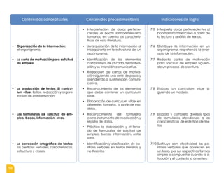 58
▪ Interpretación de obras pertene-
cientes al boom latinoamericano
tomando en cuenta las caracterís-
ticas de esta literatura.
7.5 Interpreta obras pertenecientes al
boom latinoamericano a partir de
la lectura y análisis de textos.
▪ Organización de la información:
el organigrama.
▪ Jerarquización de la información al
incorporarla en la estructura de un
organigrama.
7.6 Distribuye la información en un
organigrama, respetando la jerar-
quía de la información.
▪ La carta de motivación para solicitud
de empleo.
▪ Identificación de los elementos
compositivos de la carta de motiva-
ción y su intención comunicativa.
▪ Redacción de cartas de motiva-
ción siguiendo una serie de pasos y
atendiendo a su intención comuni-
cativa.
7.7 Redacta cartas de motivación
para solicitud de empleo siguien-
do un proceso de escritura.
▪ La producción de textos: El curricu-
lum vitae. Estilos, redacción y organi-
zación de la información.
▪ Reconocimiento de los elementos
que debe contener un curriculum
vitae.
▪ Elaboración de curriculum vitae en
diferentes formatos, a partir de mo-
delos.
7.8 Elabora un curriculum vitae si-
guiendo un modelo.
▪ Los formularios de solicitud de em-
pleo, becas, información, otros.
▪ Reconocimiento del formulario
como instrumento de recolección y
registro de datos.
▪ Práctica la elaboración y el llena-
do de formularios de solicitud de
empleo, becas, información, entre
otros.
7.9 Elabora y completa diversos tipos
de formularios atendiendo a las
características de este tipo de tex-
tos.
▪ La corrección ortográfica de textos:
las perífrasis verbales; características,
estructura y clases.
▪ Identificación y clasificación de pe-
rífrasis verbales en textos literarios y
no literarios.
7.10 Sustituye con efectividad las pe-
rífrasis verbales que aparecen en
un texto, por sus respectivas formas
simples o compuestas cuando la si-
tuación y el contexto lo ameriten.
Contenidos conceptuales Contenidos procedimentales Indicadores de logro
 