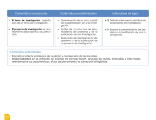 34
▪ El tema de investigación: delimita-
ción de un tema de investigación.
▪ Determinación de un tema a partir
de la planificación de una investi-
gación.
6.13 Delimita el tema en la planificación
de proyectos de investigación.
▪ El proyecto de investigación: el plan-
teamiento del problema y la justifica-
ción.
▪ Análisis de la estructura del plan-
teamiento del problema y de la
justificación de una investigación.
▪ Redacción del planteamiento del
problema y de la justificación de
un proyecto de investigación.
6.14 Elabora el planteamiento del pro-
blema y la justificación de una in-
vestigación.
Contenidos actitudinales:
▪ Empatía al aplicar estrategias de audición y comprensión de textos orales.
▪ Responsabilidad en la creación de cuentos de ciencia ficción, artículos de revista, entrevistas y otros textos,
atendiendo a sus características, el uso de pronombres y la corrección ortográfica.
Contenidos conceptuales Contenidos procedimentales Indicadores de logro
 