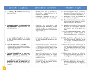 48
▪ La columna de opinión: elementos y
características.
▪ Identificación de las temáticas,
elementos y características de la
columna de opinión.
▪ Análisis del contenido de una co-
lumna de opinión de actualidad.
3.6 Identifica las temáticas, elementos
y características de la columna de
opinión como texto periodístico.
3.7 Interpreta y valora el contenido de
la columna de opinión.
3.8 Reconoce los argumentos válidos
y confiables que presenta el autor
de una columna de opinión.
▪ Estrategias para la escritura de textos
argumentativos: argumentación por
ejemplificación.
▪ Creación de argumentos por
ejemplificación tomando como
modelo los que se encuentran en
columnas de opinión u otros textos
argumentativos.
3.9 Redacta argumentos por ejempli-
ficación que ayuden a defender
una idea o que sirvan para refu-
tarla.
3.10 Corrige los argumentos por ejem-
plificación que escribe, a partir de
las reglas de escritura estudiadas.
▪ La corrección ortográfica de textos:
la tilde en los adverbios terminados
en -mente.
▪ Corrección ortográfica de textos
en los adverbios terminados en
-mente.
3.11 Corrige textos aplicando las nor-
mas ortográficas vigentes, en el
uso de los adverbios terminados
en -mente.
▪ Libros de referencia o consulta:
- Diccionarios y enciclopedias web.
- Selección de información para rea-
lizar investigaciones.
▪ Uso de los diccionarios, repositorios
y bibliotecas virtuales como recur-
sos bibliográficos para seleccionar
información para un proceso in-
vestigativo.
3.12 Consulta y extrae información de
diccionarios, repositorios y bibliote-
cas virtuales como recursos biblio-
gráficos para un proceso investi-
gativo.
▪ Fuentes bibliográficas en los argu-
mentos: finalidad y selección de
fuentes calificadas de información.
▪ Selección de fuentes de informa-
ción, aplicando criterios de confia-
bilidad cuando consulta o realiza
investigaciones.
3.13 Selecciona fuentes de informa-
ción confiables, en el proceso de
investigación de la información.
▪ La producción de informes escolares
siguiendo un plan de redacción: es-
tructura e incorporación de la infor-
mación.
▪ Planificación de la escritura de un
informe escolar, definiendo el pro-
pósito y la audiencia.
3.14 Planifica la escritura de un informe
escolar, definiendo el propósito y
la audiencia a la que va dirigido el
texto.
Contenidos conceptuales Contenidos procedimentales Indicadores de logro
 