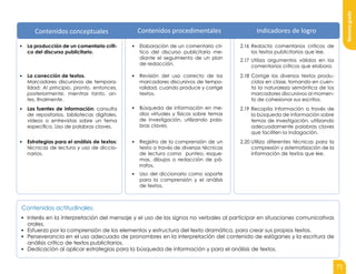 71
Noveno
grado
▪ La producción de un comentario críti-
co del discurso publicitario.
▪ Elaboración de un comentario crí-
tico del discurso publicitario me-
diante el seguimiento de un plan
de redacción.
2.16 Redacta comentarios críticos de
los textos publicitarios que lee.
2.17 Utiliza argumentos válidos en los
comentarios críticos que elabora.
▪ La corrección de textos.
Marcadores discursivos de tempora-
lidad: Al principio, pronto, entonces,
posteriormente, mientras tanto, an-
tes, finalmente.
▪ Revisión del uso correcto de los
marcadores discursivos de tempo-
ralidad, cuando produce y corrige
textos.
2.18 Corrige los diversos textos produ-
cidos en clase, tomando en cuen-
ta la naturaleza semántica de los
marcadores discursivos al momen-
to de cohesionar sus escritos.
▪ Las fuentes de información: consulta
de repositorios, bibliotecas digitales,
vídeos o entrevistas sobre un tema
específico. Uso de palabras claves.
▪ Búsqueda de información en me-
dios virtuales y físicos sobre temas
de investigación, utilizando pala-
bras claves.
2.19 Recopila información a través de
la búsqueda de información sobre
temas de investigación, utilizando
adecuadamente palabras claves
que faciliten la indagación.
▪ Estrategias para el análisis de textos:
técnicas de lectura y uso de diccio-
narios.
▪ Registro de la comprensión de un
texto a través de diversas técnicas
de lectura como punteo, esque-
mas, dibujos o redacción de pá-
rrafos.
▪ Uso del diccionario como soporte
para la comprensión y el análisis
de textos.
2.20 Utiliza diferentes técnicas para la
compresión y sistematización de la
información de textos que lee.
Contenidos actitudinales:
▪ Interés en la interpretación del mensaje y el uso de los signos no verbales al participar en situaciones comunicativas
orales.
▪ Esfuerzo por la comprensión de los elementos y estructura del texto dramático, para crear sus propios textos.
▪ Perseverancia en el uso adecuado de pronombres en la interpretación del contenido de eslóganes y la escritura de
análisis crítico de textos publicitarios.
▪ Dedicación al aplicar estrategias para la búsqueda de información y para el análisis de textos.
Contenidos conceptuales Contenidos procedimentales Indicadores de logro
 