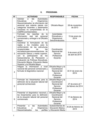 3	
  
	
  
II. PROGRAMA
N° ACTIVIDAD RESPONSABLE FECHA
1
Solicitar a las Autoridades
Educativas y Organismos
Descentralizados, la información del
personal que ostenta plazas con
categorías docentes y desempeña
funciones no comprendidas en la
LGSPD (comisionados)
Oficialía Mayor 28 de noviembre
de 2013
2
Formular los reportes de la
información real del personal
comisionado y entregar a la Oficialía
Mayor
Autoridades
Educativas y
Organismos
Descentralizados
15 de enero de
2014
3
Coordinar la formulación de las
reglas y los modelos para la
conformación de las estructuras
ocupacionales de las
escuelas/supervisiones/sectores de
educación básica y media superior,
con la participación de las
Subsecretarías de Planeación y
Evaluación de Políticas Educativas,
Educación Básica, Educación Media
Superior y la Oficialía Mayor
Coordinación
Nacional del
Servicio
Profesional
Docente
9 de enero al 25
de abril de 2014
4
Integrar la información a nivel
nacional del personal comisionado y
formular el diagnóstico nacional
Oficialía Mayor y la
Coordinación
Nacional del
Servicio
Profesional
Docente
Al 31 de enero de
2014
5
Formular los lineamientos para la
definición de la situación laboral del
personal comisionado
Oficialía Mayor y la
Coordinación
Nacional del
Servicio
Profesional
Docente
27 de enero al 7
de febrero de 2014
6
Presentar el diagnóstico nacional y
los lineamientos para la definición
de la situación laboral del personal
comisionado
Oficialía Mayor y la
Coordinación
Nacional del
Servicio
Profesional
Docente
17 de febrero de
2014
7
Presentar a las Autoridades
Educativas y Organismos
Descentralizados los perfiles
Subsecretarías de
Educación Básica
y Educación Media
Al 28 de febrero de
2014
 