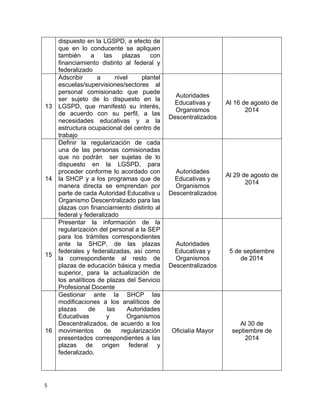5	
  
	
  
dispuesto en la LGSPD, a efecto de
que en lo conducente se apliquen
también a las plazas con
financiamiento distinto al federal y
federalizado
13
Adscribir a nivel plantel
escuelas/supervisiones/sectores al
personal comisionado que puede
ser sujeto de lo dispuesto en la
LGSPD, que manifestó su interés,
de acuerdo con su perfil, a las
necesidades educativas y a la
estructura ocupacional del centro de
trabajo
Autoridades
Educativas y
Organismos
Descentralizados
Al 16 de agosto de
2014
14
Definir la regularización de cada
una de las personas comisionadas
que no podrán ser sujetas de lo
dispuesto en la LGSPD, para
proceder conforme lo acordado con
la SHCP y a los programas que de
manera directa se emprendan por
parte de cada Autoridad Educativa u
Organismo Descentralizado para las
plazas con financiamiento distinto al
federal y federalizado
Autoridades
Educativas y
Organismos
Descentralizados
Al 29 de agosto de
2014
15
Presentar la información de la
regularización del personal a la SEP
para los trámites correspondientes
ante la SHCP, de las plazas
federales y federalizadas, así como
la correspondiente al resto de
plazas de educación básica y media
superior, para la actualización de
los analíticos de plazas del Servicio
Profesional Docente
Autoridades
Educativas y
Organismos
Descentralizados
5 de septiembre
de 2014
16
Gestionar ante la SHCP las
modificaciones a los analíticos de
plazas de las Autoridades
Educativas y Organismos
Descentralizados, de acuerdo a los
movimientos de regularización
presentados correspondientes a las
plazas de origen federal y
federalizado.
Oficialía Mayor
Al 30 de
septiembre de
2014
 