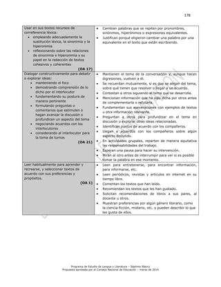 178
Programa de Estudio de Lengua y Literatura – Séptimo Básico
Propuesta aprobada por el Consejo Nacional de Educación – marzo de 2014
Usar en sus textos recursos de
correferencia léxica:
 empleando adecuadamente la
sustitución léxica, la sinonimia y la
hiperonimia
 reflexionando sobre las relaciones
de sinonimia e hiperonimia y su
papel en la redacción de textos
cohesivos y coherentes
(OA 17)
 Cambian palabras que se repiten por pronombres,
sinónimos, hiperónimos o expresiones equivalentes.
 Justifican porqué eligieron cambiar una palabra por una
equivalente en el texto que están escribiendo.
Dialogar constructivamente para debatir
o explorar ideas:
 manteniendo el foco
 demostrando comprensión de lo
dicho por el interlocutor
 fundamentando su postura de
manera pertinente
 formulando preguntas o
comentarios que estimulen o
hagan avanzar la discusión o
profundicen un aspecto del tema
 negociando acuerdos con los
interlocutores
 considerando al interlocutor para
la toma de turnos
(OA 21)
 Mantienen el tema de la conversación y, aunque hacen
digresiones, vuelven a él.
 Se recuerdan mutuamente, si es que se alejan del tema,
sobre qué tienen que resolver o llegar a un acuerdo.
 Contestan a otros siguiendo el tema que se desarrolla.
 Mencionan información que ha sido dicha por otros antes
de complementarla o refutarla.
 Fundamentan sus aseveraciones con ejemplos de textos
u otra información relevante.
 Preguntan a otros para profundizar en el tema en
discusión o explorar otras ideas relacionadas.
 Identifican puntos de acuerdo con los compañeros.
 Llegan a acuerdos con los compañeros sobre algún
aspecto discutido.
 En actividades grupales, reparten de manera equitativa
las responsabilidades del trabajo.
 Esperan una pausa para hacer su intervención.
 Miran al otro antes de interrumpir para ver si es posible
tomar la palabra en ese momento.
Leer habitualmente para aprender y
recrearse, y seleccionar textos de
acuerdo con sus preferencias y
propósitos.
(OA 1)
 Leen para entretenerse, para encontrar información,
para informarse, etc.
 Leen periódicos, revistas y artículos en internet en su
tiempo libre.
 Comentan los textos que han leído.
 Recomiendan los textos que les han gustado.
 Solicitan recomendaciones de libros a sus pares, al
docente u otros.
 Muestran preferencias por algún género literario, como
la ciencia ficción, misterio, etc. y pueden describir lo que
les gusta de ellos.
 