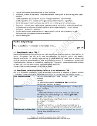 190
Programa de Estudio de Lengua y Literatura – Séptimo Básico
Propuesta aprobada por el Consejo Nacional de Educación – marzo de 2014
 Eliminar información superflua o que se aleja del tema.
 Incorporar, cuando es necesario, conectores variados para ayudar al lector a seguir las ideas
del texto.
 Sustituir palabras que se repiten muchas veces por sinónimos o pronombres.
 Sustituir palabras poco precisas o muy generales por términos más específicos.
 Comprobar que el registro utilizado sea acorde con el lector y género seleccionado.
 Reconocer y corregir usos inadecuados, especialmente de pronombres personales y reflejos,
conjugaciones verbales, participios irregulares, y concordancia sujeto – verbo, artículo –
sustantivo y sustantivo – adjetivo.
 Revisar la puntuación para que el texto sea coherente. Fijarse, especialmente, en las
oraciones más extensas para intentar acortarlas.
 Revisar la ortografía.
Objetivo de Aprendizaje
Usar en sus textos recursos de correferencia léxica…
(OA 17)
27. Revisión entre pares (OA 17)
Los estudiantes intercambian un texto que estén escribiendo para la unidad con el compañero de
banco y lo revisan. Para ello, se les pide que destaquen con distintos colores cada palabra
repetida en el texto. Por ejemplo, cada vez que se repite la palabra “mesa” esta se subraya con
verde y cuando se repite la palabra “silla” se marca con morado. El resultado será un estímulo
visual claro que evidencia la cantidad de repeticiones. Finalmente, los estudiantes intercambian
su texto y lo rescriben solucionando los problemas de repetición.
Esta actividad también sirve para desarrollar el OA16.
28. Revisión de mecanismos de correferencia en un texto propio (OA 17)
Con el fin de que los estudiantes eviten la repetición innecesaria de palabras, el docente entrega
y explica un ayuda-memoria de diferentes mecanismos de correferencia que podrían utilizar:
Uso de pronombres Uso de pronombres como: “esta”, “aquella”, “ella”, “esa”,
etcétera.
Ejemplo:
Los policías encontraron la evidencia. Esta resultó ser
decisiva para descubrir al asesino.
Sinónimos Uso de una palabra equivalente en significado a aquella que se
quiere remplazar.
Ejemplo:
La contaminación azotó la ciudad, hasta que todo estaba
cubierto de una gran nube negra. La inmensa polución,
llegaba a cada equina…
Hiperónimos Uso de una palabra cuyo significado incluye al de la palabra
que se quiere remplazar.
Ejemplo:
El perro fue encontrado en las afueras de la ciudad casi al
borde de los huesos; el animal caminaba con gran dificultad.
Expresiones equivalentes Uso de expresiones que representan un concepto que permite
retomar alguna palabra anterior.
Ejemplo:
 