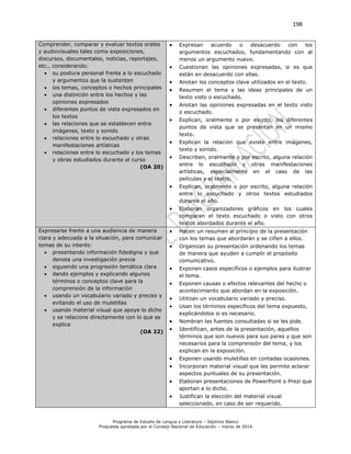 198
Programa de Estudio de Lengua y Literatura – Séptimo Básico
Propuesta aprobada por el Consejo Nacional de Educación – marzo de 2014
Comprender, comparar y evaluar textos orales
y audiovisuales tales como exposiciones,
discursos, documentales, noticias, reportajes,
etc., considerando:
 su postura personal frente a lo escuchado
y argumentos que la sustenten
 los temas, conceptos o hechos principales
 una distinción entre los hechos y las
opiniones expresados
 diferentes puntos de vista expresados en
los textos
 las relaciones que se establecen entre
imágenes, texto y sonido
 relaciones entre lo escuchado y otras
manifestaciones artísticas
 relaciones entre lo escuchado y los temas
y obras estudiados durante el curso
(OA 20)
 Expresan acuerdo o desacuerdo con los
argumentos escuchados, fundamentando con al
menos un argumento nuevo.
 Cuestionan las opiniones expresadas, si es que
están en desacuerdo con ellas.
 Anotan los conceptos clave utilizados en el texto.
 Resumen el tema y las ideas principales de un
texto visto o escuchado.
 Anotan las opiniones expresadas en el texto visto
o escuchado.
 Explican, oralmente o por escrito, los diferentes
puntos de vista que se presentan en un mismo
texto.
 Explican la relación que existe entre imágenes,
texto y sonido.
 Describen, oralmente o por escrito, alguna relación
entre lo escuchado y otras manifestaciones
artísticas, especialmente en el caso de las
películas y el teatro.
 Explican, oralmente o por escrito, alguna relación
entre lo escuchado y otros textos estudiados
durante el año.
 Elaboran organizadores gráficos en los cuales
comparan el texto escuchado o visto con otros
textos abordados durante el año.
Expresarse frente a una audiencia de manera
clara y adecuada a la situación, para comunicar
temas de su interés:
 presentando información fidedigna y que
denota una investigación previa
 siguiendo una progresión temática clara
 dando ejemplos y explicando algunos
términos o conceptos clave para la
comprensión de la información
 usando un vocabulario variado y preciso y
evitando el uso de muletillas
 usando material visual que apoye lo dicho
y se relacione directamente con lo que se
explica
(OA 22)
 Hacen un resumen al principio de la presentación
con los temas que abordarán y se ciñen a ellos.
 Organizan su presentación ordenando los temas
de manera que ayuden a cumplir el propósito
comunicativo.
 Exponen casos específicos o ejemplos para ilustrar
el tema.
 Exponen causas o efectos relevantes del hecho o
acontecimiento que abordan en la exposición.
 Utilizan un vocabulario variado y preciso.
 Usan los términos específicos del tema expuesto,
explicándolos si es necesario.
 Nombran las fuentes consultadas si se les pide.
 Identifican, antes de la presentación, aquellos
términos que son nuevos para sus pares y que son
necesarios para la comprensión del tema, y los
explican en la exposición.
 Exponen usando muletillas en contadas ocasiones.
 Incorporan material visual que les permite aclarar
aspectos puntuales de su presentación.
 Elaboran presentaciones de PowerPoint o Prezi que
aportan a lo dicho.
 Justifican la elección del material visual
seleccionado, en caso de ser requerido.
 