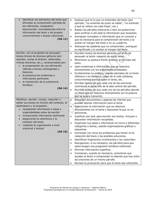 50
Programa de Estudio de Lengua y Literatura – Séptimo Básico
Propuesta aprobada por el Consejo Nacional de Educación – marzo de 2014
 identificar los elementos del texto que
dificultan la comprensión (pérdida de
los referentes, vocabulario
desconocido, inconsistencias entre la
información del texto y los propios
conocimientos) y buscar soluciones
(OA 11)
 Explican qué es lo que no entienden del texto (por
ejemplo, “no entiendo de quién se habla”, “no entiendo
a qué se refiere con esta frase”, etc.)
 Releen los párrafos anteriores o leen los posteriores
para verificar si ahí está la información que necesitan.
 Averiguan conceptos o información que no conocen y
que es necesaria para la comprensión del texto y la
anotan al margen del texto o en su cuaderno.
 Subrayan las palabras que no comprenden, averiguan
su significado y lo anotan al margen del texto.
Escribir, con el propósito de persuadir,
textos breves de diversos géneros (por
ejemplo, cartas al director, editoriales,
críticas literarias, etc.), caracterizados por:
 la presentación de una afirmación
referida a temas contingentes o
literarios
 la presencia de evidencias e
información pertinente
 la mantención de la coherencia
temática
(OA 14)
 Escriben textos de diversos géneros con el fin de
persuadir al lector respecto de algún tema.
 Mencionan su postura frente al tema, al principio del
texto.
 Usan evidencias e información que se relaciona
directamente con los argumentos empleados.
 Fundamentan su postura, usando ejemplos de un texto
(literario o no literario), casos de la vida cotidiana,
conocimientos previos sobre el tema, etc.
 Escriben textos en que cada una de las oraciones
contribuye al desarrollo de la idea central del párrafo.
 Escriben textos en que cada uno de los párrafos aborda
un tema que se relaciona directamente con la postura
que se quiere transmitir.
Planificar, escribir, revisar, reescribir y
editar sus textos en función del contexto, el
destinatario y el propósito:
 recopilando información e ideas y
organizándolas antes de escribir
 incorporando información pertinente
 asegurando la coherencia y la
cohesión del texto
 cuidando la organización a nivel
oracional y textual
(OA 15)
 Recopilan documentos o páginas de internet que
puedan aportar información para el tema.
 Seleccionan la información que se relaciona
directamente con el tema y descartan la que no es
pertinente.
 Justifican por qué, para escribir sus textos, incluyen o
descartan información recopilada.
 Organizan sus ideas e información en torno a diferentes
categorías o temas, usando organizadores gráficos o
esquemas.
 Comentan con otros los problemas que tienen en la
redacción del texto y las posibles soluciones.
 Identifican fragmentos incoherentes y los reescriben.
 Reorganizan, si es necesario, los párrafos para que
estos tengan una progresión temática coherente.
 Eliminan información superflua.
 Incorporan, cuando es necesario, conectores que
ayudan al lector a comprender la relación que hay entre
las oraciones de un mismo párrafo.
 Revisan la puntuación para que el texto sea coherente.
 