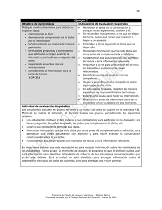 80
Programa de Estudio de Lengua y Literatura – Séptimo Básico
Propuesta aprobada por el Consejo Nacional de Educación – marzo de 2014
Ejemplo 2
Objetivo de Aprendizaje Indicadores de Evaluación Sugeridos
Dialogar constructivamente para debatir o
explorar ideas:
 manteniendo el foco
 demostrando comprensión de lo dicho
por el interlocutor
 fundamentando su postura de manera
pertinente
 formulando preguntas o comentarios
que estimulen o hagan avanzar la
discusión o profundicen un aspecto del
tema
 negociando acuerdos con los
interlocutores
 considerando al interlocutor para la
toma de turnos
(OA 21)
 Mantienen el tema de la conversación y,
aunque hacen digresiones, vuelven a él.
 Se recuerdan mutuamente, si es que se alejan
del tema, sobre qué tienen que resolver o
llegar a un acuerdo.
 Contestan a otros siguiendo el tema que se
desarrolla.
 Mencionan información que ha sido dicha por
otros antes de complementarla o refutarla.
 Fundamentan sus aseveraciones con ejemplos
de textos u otra información relevante.
 Preguntan a otros para profundizar en el tema
en discusión o explorar otras ideas
relacionadas.
 Identifican puntos de acuerdo con los
compañeros.
 Llegan a acuerdos con los compañeros sobre
algún aspecto discutido.
 En actividades grupales, reparten de manera
equitativa las responsabilidades del trabajo.
 Esperan una pausa para hacer su intervención.
 Miran al otro antes de interrumpir para ver si
es posible tomar la palabra en ese momento.
Actividad de evaluación diagnóstica
Los estudiantes discuten en grupos en torno a un texto (tal como se sugiere en la actividad 43).
Mientras se realiza la actividad, el docente evalúa los grupos, considerando los siguientes
criterios:
 Los estudiantes motivan o dan espacio a sus compañeros para participar en la discusión: les
hacen preguntas, les piden la opinión, les piden que complementen lo dicho, etc.
 Dejan a sus compañeros terminar sus ideas.
 Mencionan información que ha sido dicha por otros antes de complementarla o refutarla, para
demostrar que están escuchando con atención y para hacer avanzar la conversación
construyendo sobre lo ya dicho.
 Fundamentan sus aseveraciones con ejemplos de textos u otra información relevante.
Es importante señalar que esta evaluación es para recabar información sobre las habilidades de
los estudiantes –como grupo– al momento de discutir. El propósito es que el profesor pueda usar
esta información para planificar actividades de refuerzo de las estrategias conversacionales que
están más débiles. Esta actividad no está diseñada para entregar información sobre el
desempeño individual de todos los alumnos, sino para entregar una visión general.
 