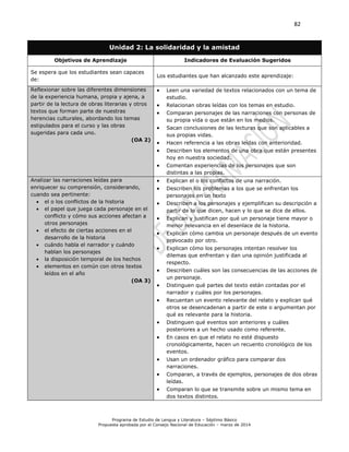 82
Programa de Estudio de Lengua y Literatura – Séptimo Básico
Propuesta aprobada por el Consejo Nacional de Educación – marzo de 2014
Unidad 2: La solidaridad y la amistad
Objetivos de Aprendizaje Indicadores de Evaluación Sugeridos
Se espera que los estudiantes sean capaces
de:
Los estudiantes que han alcanzado este aprendizaje:
Reflexionar sobre las diferentes dimensiones
de la experiencia humana, propia y ajena, a
partir de la lectura de obras literarias y otros
textos que forman parte de nuestras
herencias culturales, abordando los temas
estipulados para el curso y las obras
sugeridas para cada uno.
(OA 2)
 Leen una variedad de textos relacionados con un tema de
estudio.
 Relacionan obras leídas con los temas en estudio.
 Comparan personajes de las narraciones con personas de
su propia vida o que están en los medios.
 Sacan conclusiones de las lecturas que son aplicables a
sus propias vidas.
 Hacen referencia a las obras leídas con anterioridad.
 Describen los elementos de una obra que están presentes
hoy en nuestra sociedad.
 Comentan experiencias de los personajes que son
distintas a las propias.
Analizar las narraciones leídas para
enriquecer su comprensión, considerando,
cuando sea pertinente:
 el o los conflictos de la historia
 el papel que juega cada personaje en el
conflicto y cómo sus acciones afectan a
otros personajes
 el efecto de ciertas acciones en el
desarrollo de la historia
 cuándo habla el narrador y cuándo
hablan los personajes
 la disposición temporal de los hechos
 elementos en común con otros textos
leídos en el año
(OA 3)
 Explican el o los conflictos de una narración.
 Describen los problemas a los que se enfrentan los
personajes en un texto
 Describen a los personajes y ejemplifican su descripción a
partir de lo que dicen, hacen y lo que se dice de ellos.
 Explican y justifican por qué un personaje tiene mayor o
menor relevancia en el desenlace de la historia.
 Explican cómo cambia un personaje después de un evento
provocado por otro.
 Explican cómo los personajes intentan resolver los
dilemas que enfrentan y dan una opinión justificada al
respecto.
 Describen cuáles son las consecuencias de las acciones de
un personaje.
 Distinguen qué partes del texto están contadas por el
narrador y cuáles por los personajes.
 Recuentan un evento relevante del relato y explican qué
otros se desencadenan a partir de este o argumentan por
qué es relevante para la historia.
 Distinguen qué eventos son anteriores y cuáles
posteriores a un hecho usado como referente.
 En casos en que el relato no esté dispuesto
cronológicamente, hacen un recuento cronológico de los
eventos.
 Usan un ordenador gráfico para comparar dos
narraciones.
 Comparan, a través de ejemplos, personajes de dos obras
leídas.
 Comparan lo que se transmite sobre un mismo tema en
dos textos distintos.
 