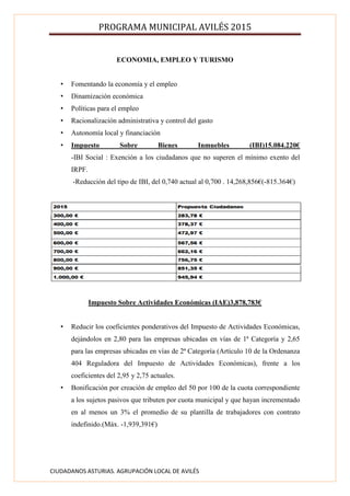 PROGRAMA MUNICIPAL AVILÉS 2015
CIUDADANOS ASTURIAS. AGRUPACIÓN LOCAL DE AVILÉS
ECONOMIA, EMPLEO Y TURISMO
• Fomentando la economía y el empleo
• Dinamización económica
• Políticas para el empleo
• Racionalización administrativa y control del gasto
• Autonomía local y financiación
• Impuesto Sobre Bienes Inmuebles (IBI)15.084.220€
-IBI Social : Exención a los ciudadanos que no superen el mínimo exento del
IRPF.
-Reducción del tipo de IBI, del 0,740 actual al 0,700 . 14,268,856€(-815.364€)
Impuesto Sobre Actividades Económicas (IAE)3,878,783€
• Reducir los coeficientes ponderativos del Impuesto de Actividades Económicas,
dejándolos en 2,80 para las empresas ubicadas en vías de 1ª Categoría y 2,65
para las empresas ubicadas en vías de 2ª Categoría (Artículo 10 de la Ordenanza
404 Reguladora del Impuesto de Actividades Económicas), frente a los
coeficientes del 2,95 y 2,75 actuales.
• Bonificación por creación de empleo del 50 por 100 de la cuota correspondiente
a los sujetos pasivos que tributen por cuota municipal y que hayan incrementado
en al menos un 3% el promedio de su plantilla de trabajadores con contrato
indefinido.(Máx. -1,939,391€)
 