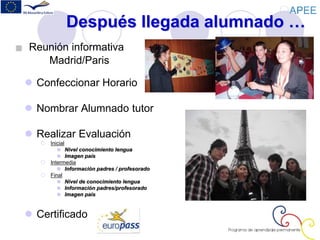 Después llegada alumnado …
 Confeccionar Horario
 Nombrar Alumnado tutor
 Realizar Evaluación
 Inicial
 Nivel conocimiento lengua
 Imagen país
 Intermedia
 Información padres / profesorado
 Final
 Nivel de conocimiento lengua
 Información padres/profesorado
 Imagen país
 Certificado
Reunión informativa
Madrid/Paris
 