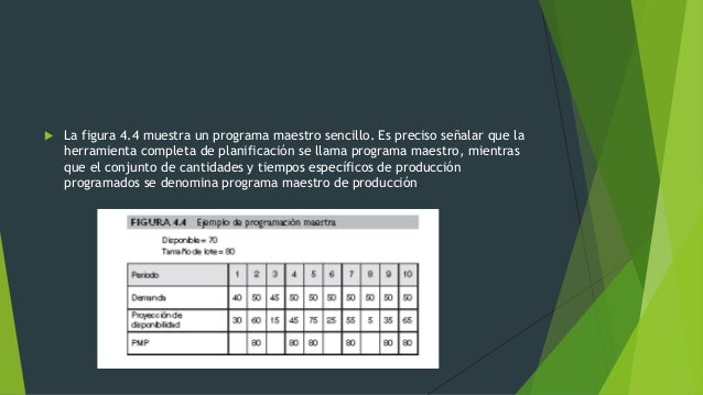 Programa maestro de producción