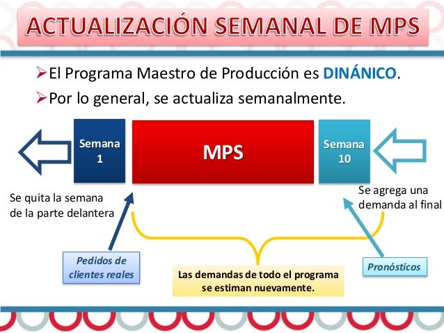 Programa Maestro de Producción MPS