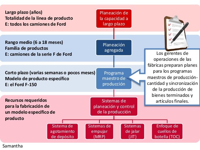 Programa Maestro de Producción MPS