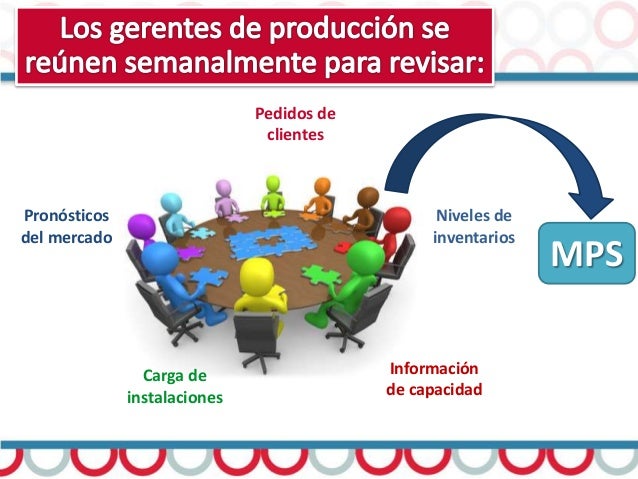 Programa Maestro de Producción MPS