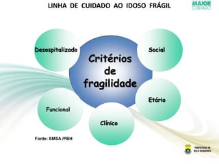 Critérios
de
fragilidade
Funcional
Desospitalizado Social
Etário
Clínico
Fonte: SMSA /PBH
LINHA DE CUIDADO AO IDOSO FRÁGIL
 