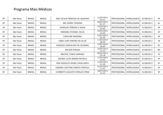 Programa Mais Médicos
SP São Paulo BRASIL BRASIL ANA CECILIA MENEZES DE SIQUEIRA
11/07/2013
19:11
PROFISSIONAL HOMOLOGADA 01/08/2013 PE
SP São Paulo BRASIL BRASIL ARI GOMES TEIXEIRA
18/07/2013
01:37
PROFISSIONAL HOMOLOGADA 01/08/2013 AL
SP São Paulo BRASIL BRASIL OSWALDO PEREIRA D AURIA
15/07/2013
19:45
PROFISSIONAL HOMOLOGADA 01/08/2013 SP
SP São Paulo BRASIL BRASIL MARIANA ATHANIEL SILVA
23/07/2013
13:25
PROFISSIONAL HOMOLOGADA 01/08/2013 SP
SP São Paulo BRASIL BRASIL CAROLINE MASZNAK
23/07/2013
23:59
PROFISSIONAL HOMOLOGADA 01/08/2013 SP
SP São Paulo BRASIL BRASIL FABIO JOSE PEREIRA DA SILVA
11/07/2013
18:33
PROFISSIONAL HOMOLOGADA 01/08/2013 SP
SP São Paulo BRASIL BRASIL RODRIGO GONCALVES DE OLIVEIRA
15/07/2013
16:03
PROFISSIONAL HOMOLOGADA 01/08/2013 SC
SP São Paulo BRASIL BRASIL WILSON PESSOA
15/07/2013
15:23
PROFISSIONAL HOMOLOGADA 01/08/2013 MG
SP São Paulo BRASIL BRASIL BEATRIZ CUNHA SAMPAIO
09/07/2013
23:18
PROFISSIONAL HOMOLOGADA 01/08/2013 RJ
SP São Paulo BRASIL BRASIL REGINA LUCIA BARBIN MATIELO
17/07/2013
15:43
PROFISSIONAL HOMOLOGADA 01/08/2013 SP
SP São Paulo BRASIL BRASIL JOSE RODOLFO ASSAD CAVALCANTE
11/07/2013
11:34
PROFISSIONAL HOMOLOGADA 01/08/2013 RJ
SP São Paulo BRASIL BRASIL FABIANA CRISTINA ZANATA FORTOUL
21/07/2013
17:57
PROFISSIONAL HOMOLOGADA 01/08/2013 SP
SP São Paulo BRASIL BRASIL HUMBERTO AUGUSTO PAPALEO MENA
18/07/2013
12:33
PROFISSIONAL HOMOLOGADA 01/08/2013 SP
 