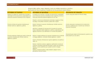 MATEMÁTICAS I

                                                Interpreta tablas, gráficas, mapas, diagramas y textos con símbolos matemáticos y científicos.
                                                Aporta puntos de vista con apertura y considera los de otras personas de manera reflexiva.
Actividades de Enseñanza                                  Actividades de Aprendizaje                                                   Instrumentos de Evaluación
Organizar los equipos de 3 alumnos para investigar lo     En equipos de tres personas investigar las características y propiedades     Lista de cotejo para evaluar las fichas de trabajo.
relacionado con las características y propiedades de un   de un sistema de ecuaciones simultáneas de dos incógnitas y la forma o
sistema de ecuaciones simultáneas de dos incógnitas.      formas para solucionar problemas algebraicos de este tipo.

                                                          Presentar a otra tercia la información encontrada en equipos en fichas
                                                          de trabajo e intercambiar reflexiones y dudas sobre el tópico.

Presentar sistemas de ecuaciones simultáneas por          Resolver sistemas de ecuaciones simultáneas por métodos numéricos,           Lista de cotejo para la coevaluaciòn de la resolución de
métodos numéricos, algebraicos y gráficos.                algebraicos y gráficos.                                                      ejercicios y problemas que se resuelven por sistemas de
                                                                                                                                       ecuaciones simultaneas.
                                                          Identificar y comprobar las soluciones de los sistemas de ecuaciones
                                                          lineales empleando modelos algebraicos o gráficos y explicando por qué
                                                          algún(as) soluciones no son admisibles en el contexto del problema.

                                                                                                                                       Instrumento para evaluar la heteroevaluación y puede ser una
Presentar problemas situados para resolver sistemas de    Resolver en equipo problemas de ecuaciones simultáneas que se plantean       prueba objetiva y/o una rúbrica.
ecuaciones simultáneas por métodos numéricos,             en lenguaje algebraico, utilizando métodos algebraicos, o grafico.
algebraicos y gráficos
                                                          Extraer e interpretar información de registros algebraicos o de gráficas o
                                                          tablas, etc.

                                                          Resolver e identificar numérica, algebraica o gráficamente sistemas de
                                                          ecuaciones simultáneas explicando del porque se llega a esas soluciones.
                                                          Plantear y resolver problemas que se pueden escribir en lenguaje
                                                          algebraico
                                                          Elaborar e interpretar gráficas, tablas mediante cualquier técnica
                                                          para graficar funciones lineales.




             32                                                                                                                                                                     DGB/DCA/07-2010
 