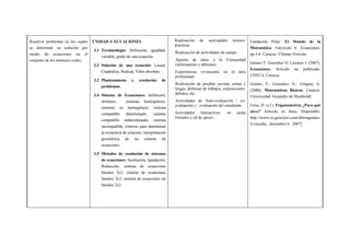 Resolver problemas en los cuales
se determine su solución por
medio de ecuaciones en el
conjunto de los números reales.
UNIDAD 3: ECUACIONES
3.1 Terminología: Definición, igualdad,
variable, grado de una ecuación.
3.2 Solución de una ecuación: Lineal,
Cuadrática, Radical, Valor absoluto
3.3 Planteamiento y resolución de
problemas.
3.4 Sistema de Ecuaciones: definición,
términos, sistemas homogéneos,
sistemas no homogéneos, sistema
compatible determinado, sistema
compatible indeterminado, sistema
incompatible, criterios para determinar
la existencia de solución, interpretación
geométrica de un sistema de
ecuaciones.
3.5 Métodos de resolución de sistemas
de ecuaciones: Sustitución, Igualación,
Reducción, sistema de ecuaciones
lineales 2x2, sistema de ecuaciones
lineales 3x3, sistema de ecuaciones no
lineales 2x2.
Realización de actividades teórico-
prácticas.
Realización de actividades de campo.
Aportes de ideas a la Comunidad
(información y difusión).
Experiencias vivenciales en el área
profesional
Realización de pruebas escritas cortas y
largas, defensas de trabajos, exposiciones,
debates, etc.
Actividades de Auto-evaluación / co-
evaluación y evaluación del estudiante.
Actividades Interactivas, en aulas
virtuales y cd de apoyo.
Fundación Polar. El Mundo de la
Matemática. Fascículo 6. Ecuaciones,
pp.5-6. Caracas: Últimas Noticias.
Gómez T; González N; Lorenzo J. (2007).
Ecuaciones. Artículo no publicado.
UNEFA, Caracas.
Gómez, T., González, N., Vergara, A.
(2000). Matemáticas Básicas. Caracas:
Universidad Alejandro de Humboldt.
Feria, D. (s.f.) Trigonometría ¿Para qué
sirve? Artículo en línea. Disponible:
http://www.es.geocities.com/dferiagomez.
[Consulta: diciembre 6, 2007]
 