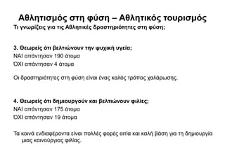 Αθλητισμός στη φύση – Αθλητικός τουρισμός
Τι γνωρίζεις για τις Αθλητικές δραστηριότητες στη φύση;
3. Θεωρείς ότι βελτιώνουν την ψυχική υγεία;
ΝΑΙ απάντησαν 190 άτομα
ΌΧΙ απάντησαν 4 άτομα
Οι δραστηριότητες στη φύση είναι ένας καλός τρόπος χαλάρωσης.
4. Θεωρείς ότι δημιουργούν και βελτιώνουν φιλίες;
ΝΑΙ απάντησαν 175 άτομα
ΌΧΙ απάντησαν 19 άτομα
Τα κοινά ενδιαφέροντα είναι πολλές φορές αιτία και καλή βάση για τη δημιουργία
μιας καινούργιας φιλίας.
 