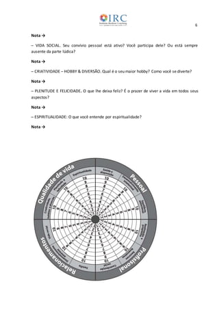 6
Nota →
─ VIDA SOCIAL. Seu convívio pessoal está ativo? Você participa dele? Ou está sempre
ausente da parte lúdica?
Nota →
─ CRIATIVIDADE – HOBBY & DIVERSÃO. Qual é o seu maior hobby? Como você se diverte?
Nota →
─ PLENITUDE E FELICIDADE. O que lhe deixa feliz? É o prazer de viver a vida em todos seus
aspectos?
Nota →
─ ESPIRITUALIDADE: O que você entende por espiritualidade?
Nota →
 