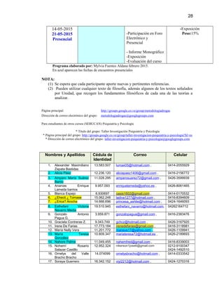 28
14-05-2015
21-05-2015
Presencial
-Participación en Foro
Electrónico y
Presencial
- Informe Monográfico
-Exposición
-Evaluación del curso
-Exposición
Peso:15%
Programa elaborado por: Mylvia Fuentes Aldana febrero 2015.
En azul aparecen las fechas de encuentros presenciales
NOTA:
(1) Se espera que cada participante aporte nuevas y pertinentes referencias.
(2) Pueden utilizar cualquier texto de filosofía, además algunos de los textos señalados
por Unidad, que recogen los fundamentos filosóficos de cada una de las teorías a
analizar.
Página principal: http://groups.google.co.ve/group/metodologiadrogas
Dirección de correo electrónico del grupo: metodologiadrogas@googlegroups.com
Para estudiantes de otros cursos (SEBUCAN) Psiquiatría y Psicología
* Título del grupo: Taller Investigación Psiquiatría y Psicología
* Página principal del grupo: http://groups.google.co.ve/group/taller-investigacion-psiquiatria-y-psicologia?hl=es
* Dirección de correo electrónico del grupo: taller-investigacion-psiquiatria-y-psicologia@googlegroups.com
Nombres y Apellidos Cédula de
Identidad
Correo Celular
1. Alexander Maximiliano
Zapata Bastidas
13.583.507 lumax05@hotmail.com , 0414-2055929
2. Alicia Páez 12.236.120 aliciapaez1406@gmail.com , 0416-2156772
3. Amparo María Suárez
Barrio
11.028.295 amparosuarez72@gmail.com , 0426-3599939
4. Ananias Enrique
Lameda barrios
9.957.093 enriquelameda@yahoo.es , 0426-8061465
5. Blanca Espejo 6.930697 oasis1602@gmail.com , 0414-0170532
6. ¿Ehecti ¿ Tomase 15.062.248 ladiva1277@hotmail.com , 0416-8394609
7. ¿Erica? Arocha 14.666.696 princesa_ashlie@hotmail.com , 0424-1646093
8. Esthefani Victoria
Navarro Media
19.510.945 esthefani_navarro@hotmail.com
,
04262164712
9. Gonzalo Antonio
Pagua G.
3.959.871 gonzalopagua@gmail.com , 0416-2383476
10. Graciela Contreras Z. 9.343.749 gchcz@hotmail.com , 0426-3167920
11. Irene De Farias 17.773.184 irenedefarias@gmail.com , 0416-3118981
12. María Nelly Vera 11.201.772 maneve17@yahoo.com , 0426-1109941
13. María Teresa
González
10.809.347 mariateresa72@hotmail.es , 0426-2189693
14. Nahore Palma 11.049.455 nahemfred@gmail.com , 0416-8339003
15. Nohemí Rosario
Salazar Castillo
12.952.324 nikerson1jose6@gmail.com 0212-9100347
0424-1492510
16. Ornelys del Valle
Bracho Bracho
14.074099 ornelysbracho@hotmail.com , 0414-0333542
17. Soraya Guerrero 16.342.152 viyi2212@hotmail.com , 0424-1270316
 