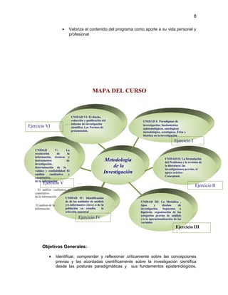 8
• Valoriza el contenido del programa como aporte a su vida personal y
profesional
MAPA DEL CURSO
Objetivos Generales:
• Identificar, comprender y reflexionar críticamente sobre las concepciones
previas y las acordadas científicamente sobre la investigación científica
desde las posturas paradigmáticas y sus fundamentos epistemológicos,
Metodología
de la
Investigación
UNIDAD I: Paradigmas de
investigación: fundamentos
epistemológicos, ontológicos
metodológico, axiológicos. Ética y
bioética en la investigación
UNIDAD III: La Metódica ,
tipos y diseños de
investigación, Supuestos o
hipótesis. organización de las
categorías previas de análisis
y/o la operacionalización de las
variables
UNIDAD IV: Identificación
de de las unidades de análisis
y/o informantes claves o de la
población en estudio, la
selección muestral
UNIDAD V: La
recolección de la
información, técnicas e
instrumentos de
investigación,
determinación de la
validez y confiabilidad El
análisis cualitativo y
cuantitativo
de la información
. El análisis cualitativo y
cuantitativo
de la información:
El análisis de la
Información
UNIDAD VI: El diseño,
redacción y publicación del
informe de investigación
científica. Las Normas de
presentación.
UNIDAD II: La formulación
del Problema y la revisión de
la literatura: las
investigaciones previas, el
apoyo teórico-
Conceptual.
Ejercicio I
Ejercicio II
Ejercicio III
Ejercicio IV
Ejercicio V
Ejercicio VI
 