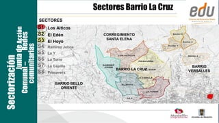 Sectores Barrio La Cruz
                                  SECTORES
                                  S1 Los Alticos
                Junta de Acción
                                  S2 El Edén
                       Redes
                                                              CORREGIMIENTO
                                  S3 El Hoyo                   SANTA ELENA
            comunitarias
                                  S4 Ramirez Johns
                                  S5 La Y                                                   Corregimiento
                                                                                             Santa Elena
Sectorización



                                  S6 La Torre
                                                        Barrio
          Comunal –




                                  S7 La Capilla               La Cruz                                         BARRIO
                                                                        BARRIO LA CRUZ   Barrio
                                  S8 Primavera                                                              VERSALLES
                                                                                             Versalles 2

                                         BARRIO BELLO
                                           ORIENTE
 