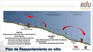 Carrera 24
                      M1 La Centralidad

                  SIMPAD
Departamento Administrativo de Planeación
               Corantioquia                             ISVIMED
  Área Metropolitana del Valle de Aburrá                  VIVA
      Secretaría de Medio Ambiente        Área Metropolitana del Valle de Aburrá
       Secretaría de Obras Públicas       Corantioquia                             Carrera 25
      Empresas Públicas de Medellín          Secretaría de Desarrollo Social          M2




   Plan de Reasentamiento en sitio
 